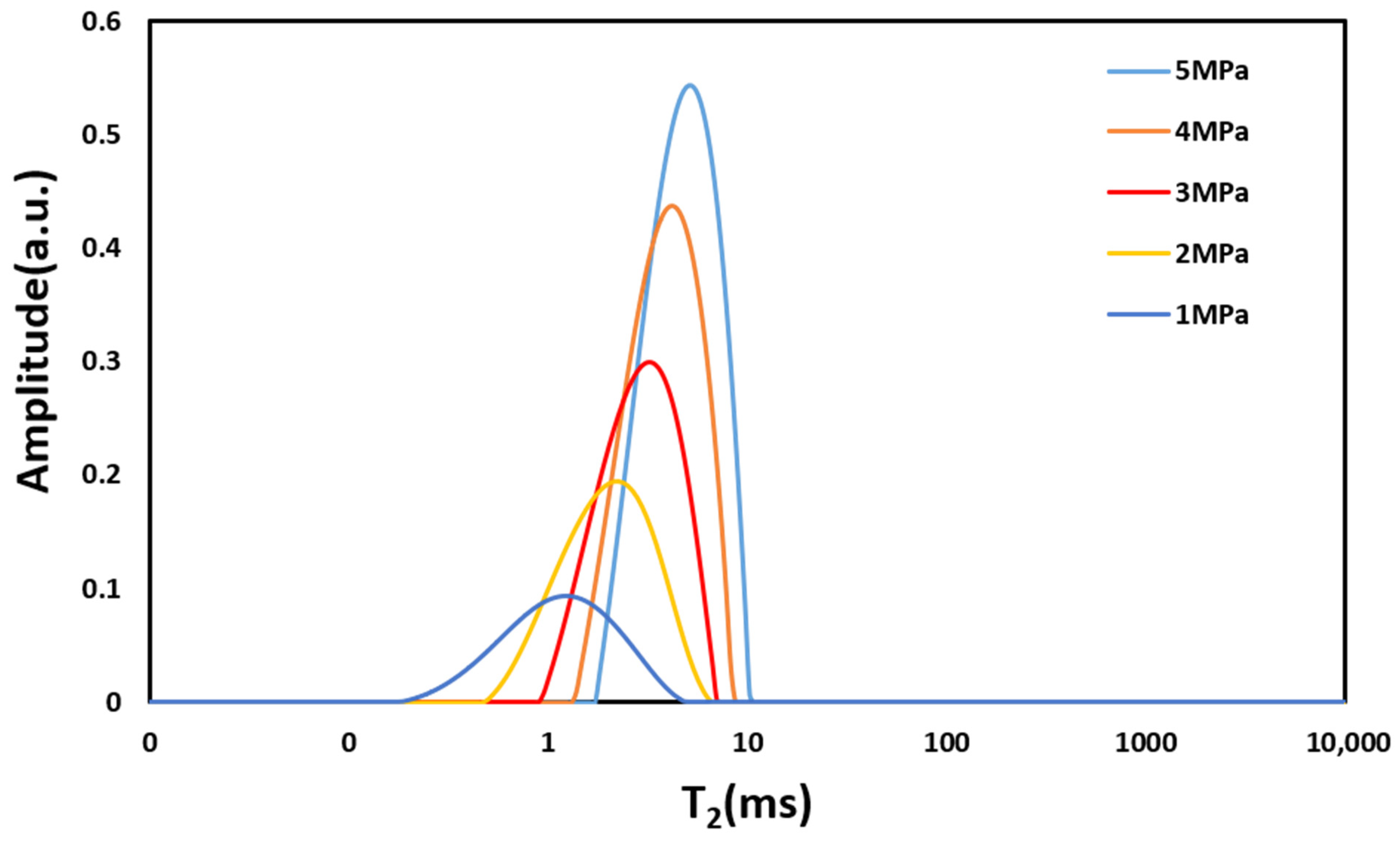 Magnetochemistry 12 00068 g002 Magnetochemistry 12 00068 g002