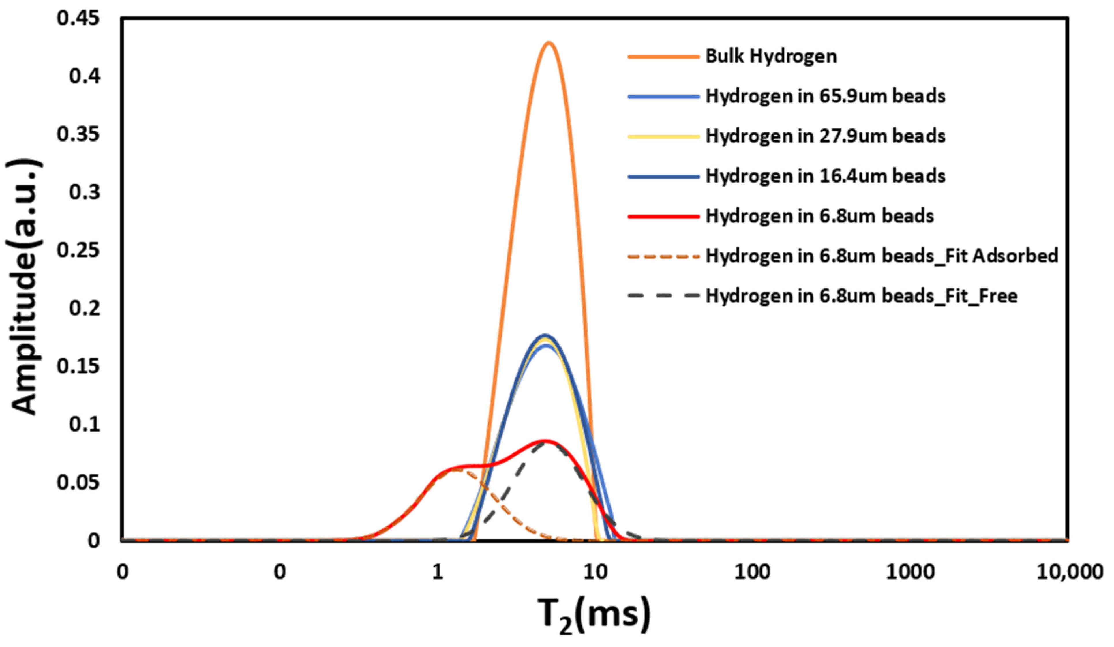 Magnetochemistry 12 00068 g006 Magnetochemistry 12 00068 g006