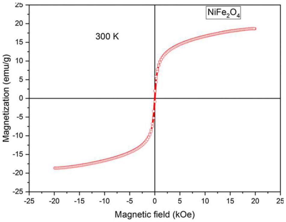 Magnetochemistry 12 00069 g006 Magnetochemistry 12 00069 g006