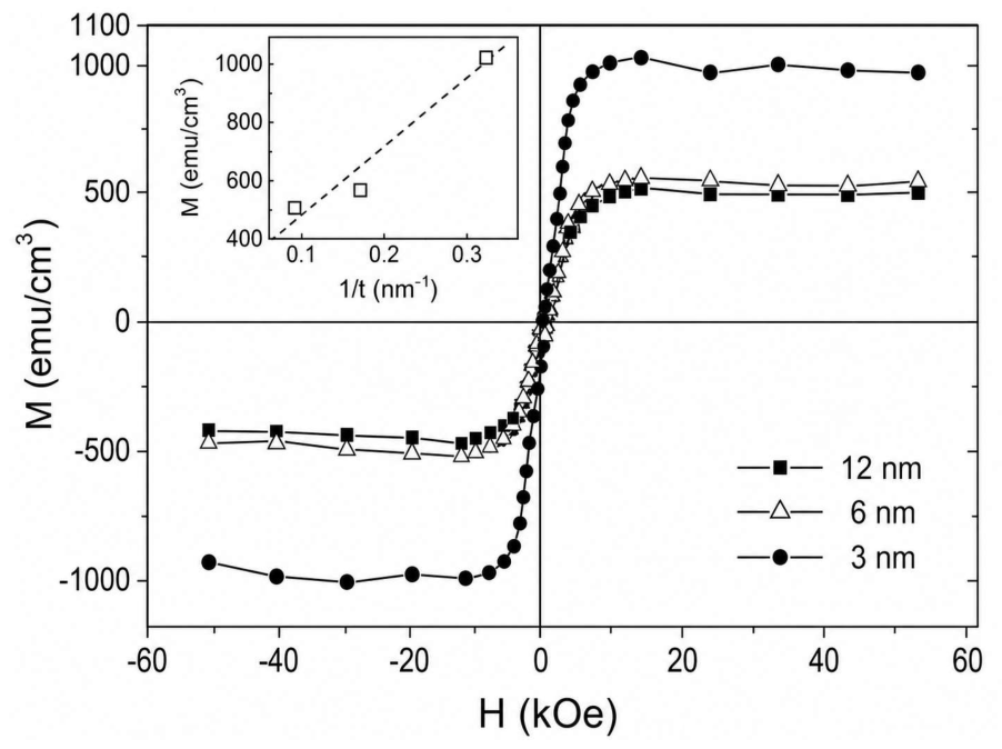 Magnetochemistry 12 00069 g010 Magnetochemistry 12 00069 g010