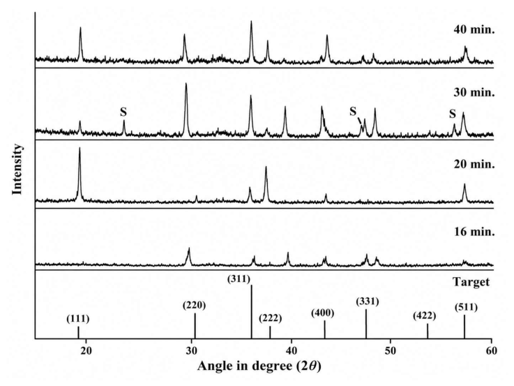 Magnetochemistry 12 00069 g012 Magnetochemistry 12 00069 g012