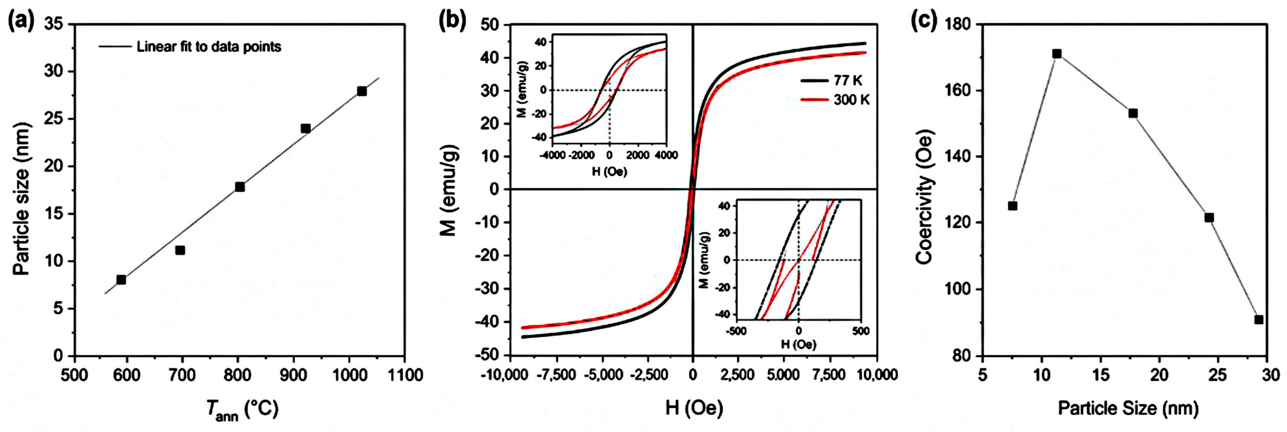 Magnetochemistry 12 00069 g019 Magnetochemistry 12 00069 g019