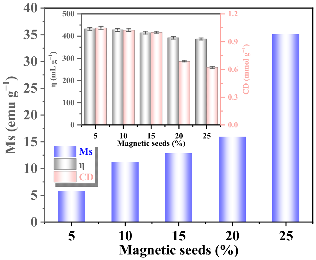 Magnetochemistry 12 00074 g001 Magnetochemistry 12 00074 g001