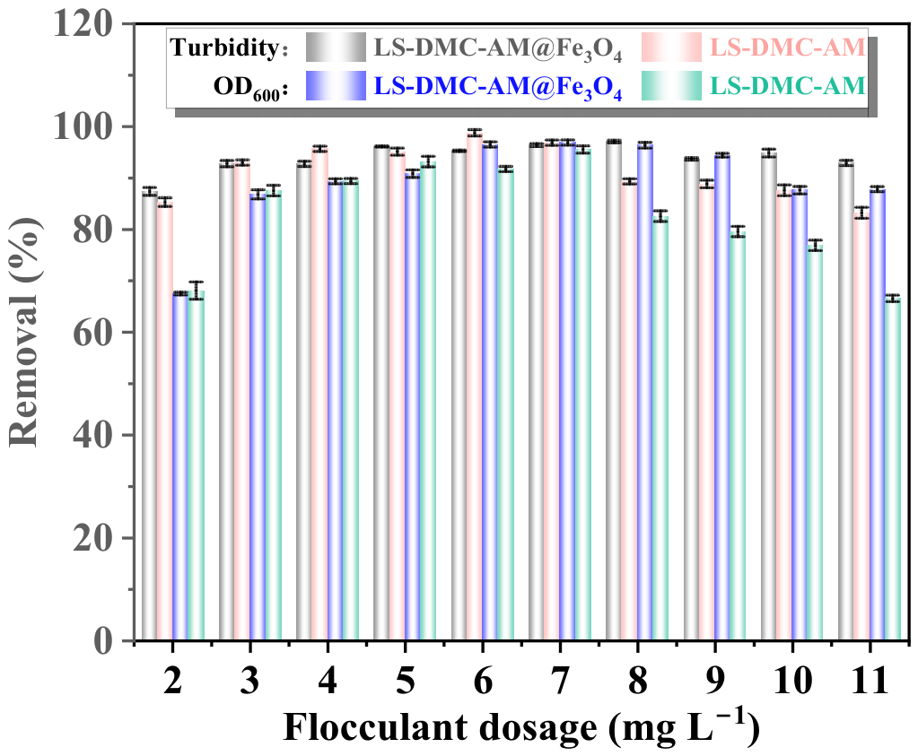 Magnetochemistry 12 00074 g006 Magnetochemistry 12 00074 g006