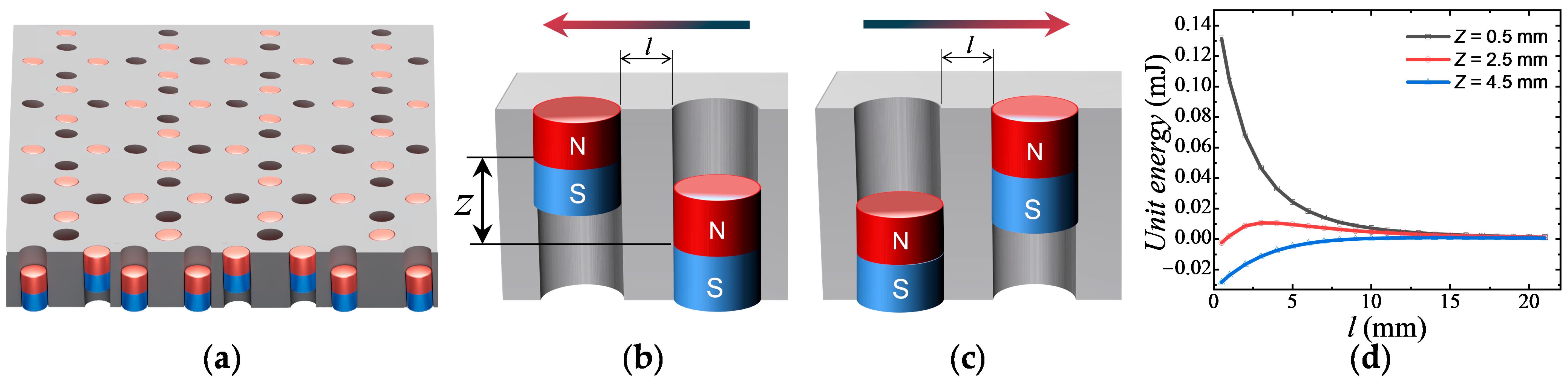 Magnetochemistry 12 00104 g001