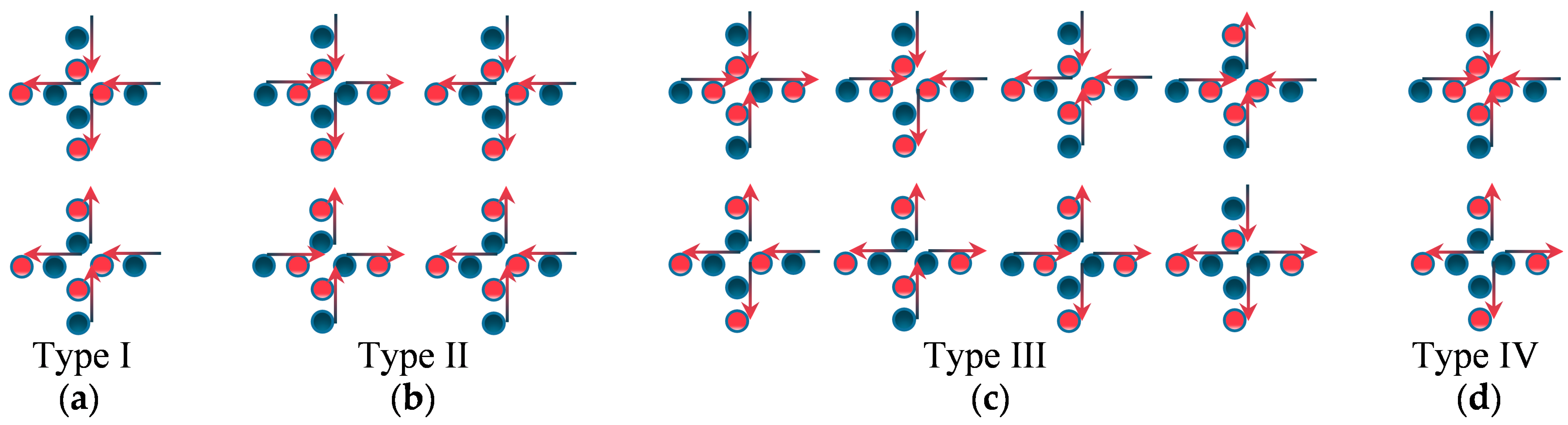 Magnetochemistry 12 00104 g002