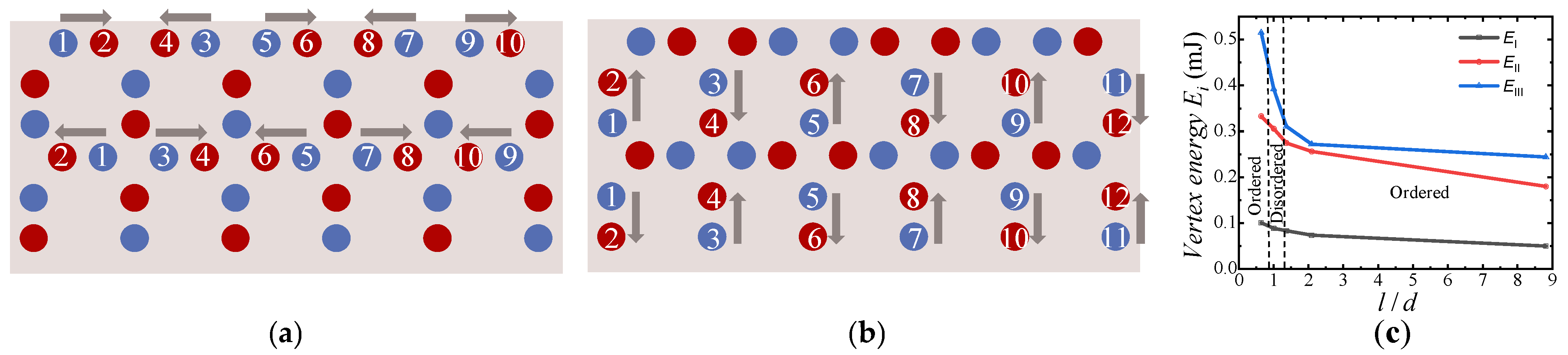 Magnetochemistry 12 00104 g003