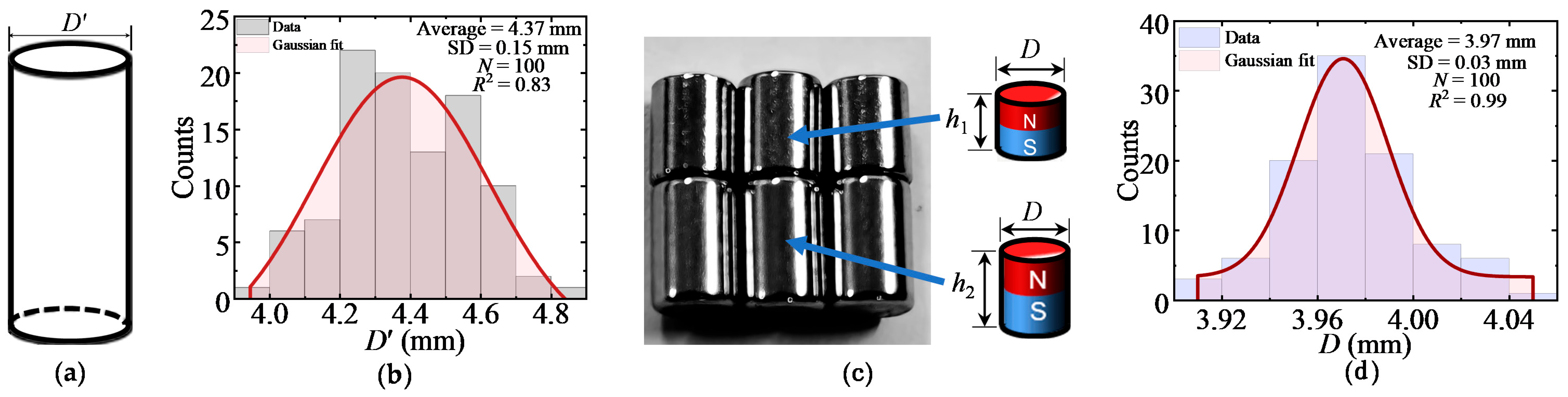 Magnetochemistry 12 00104 g004
