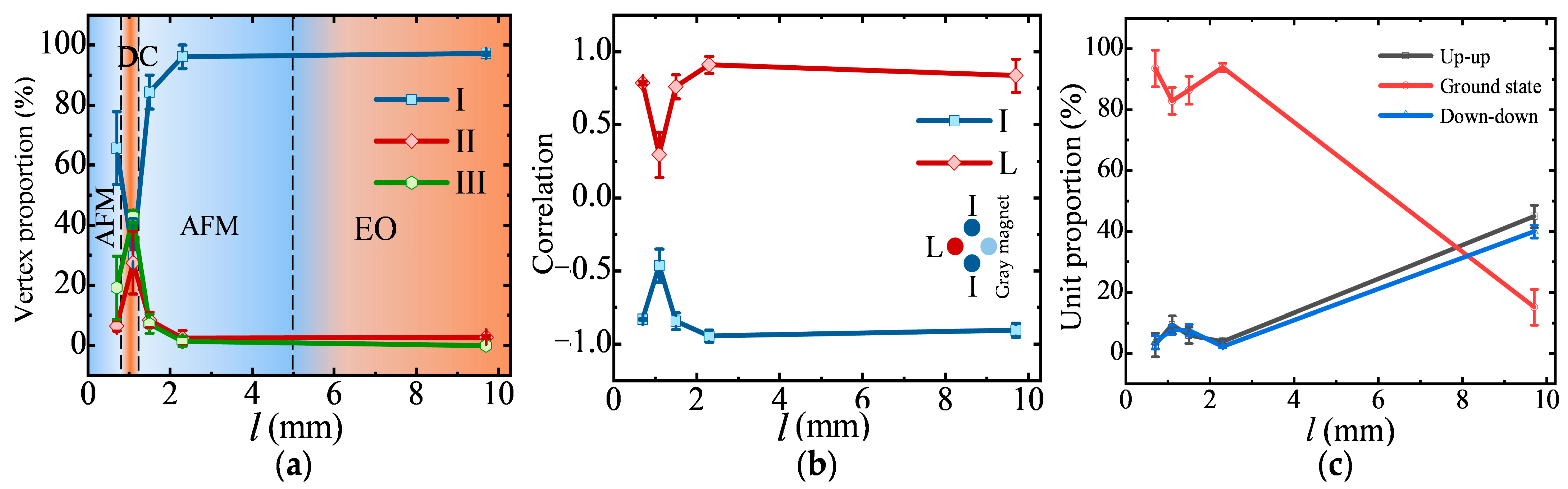 Magnetochemistry 12 00104 g008