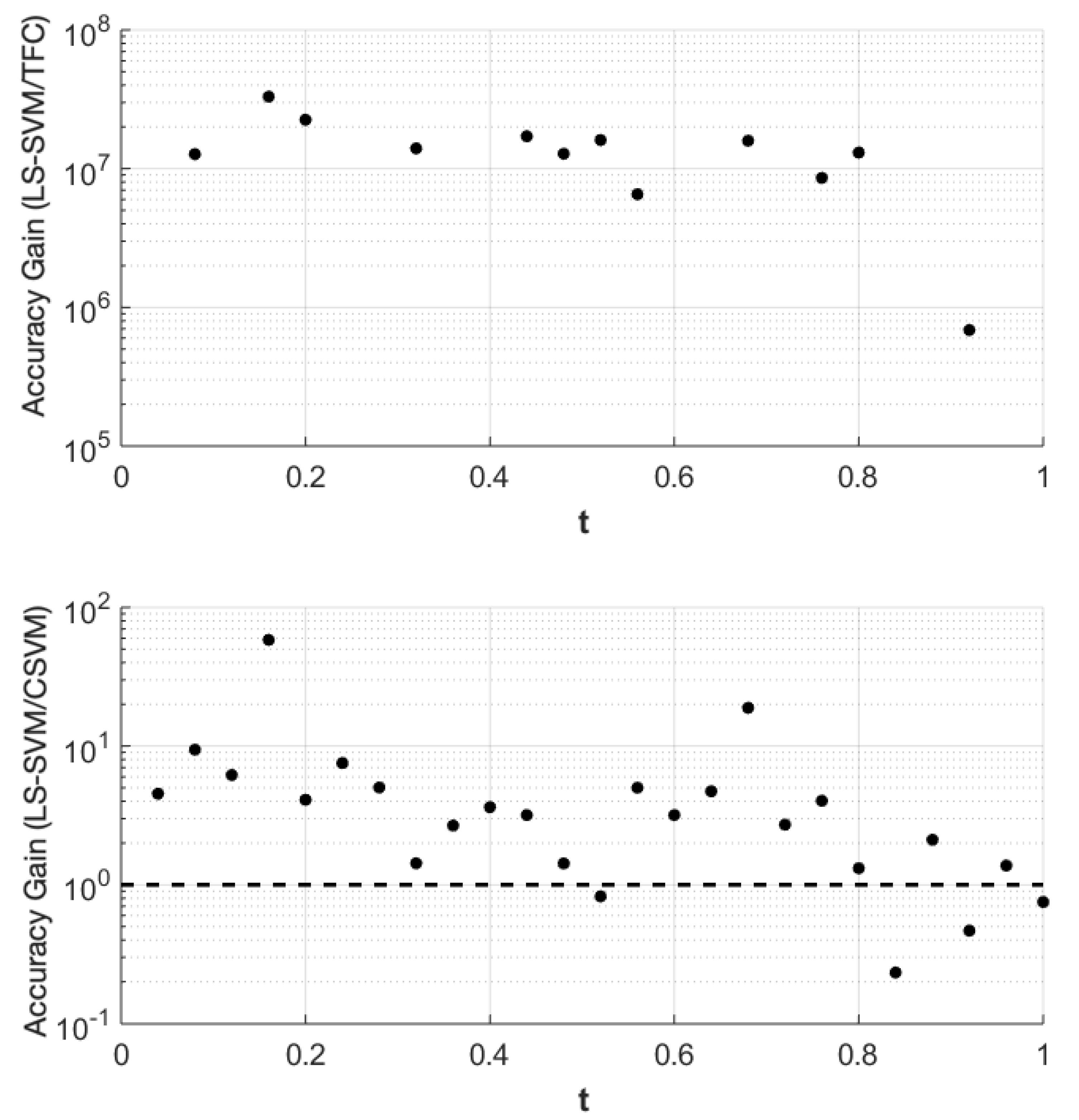 Make 01 00060 g001 Make 01 00060 g001