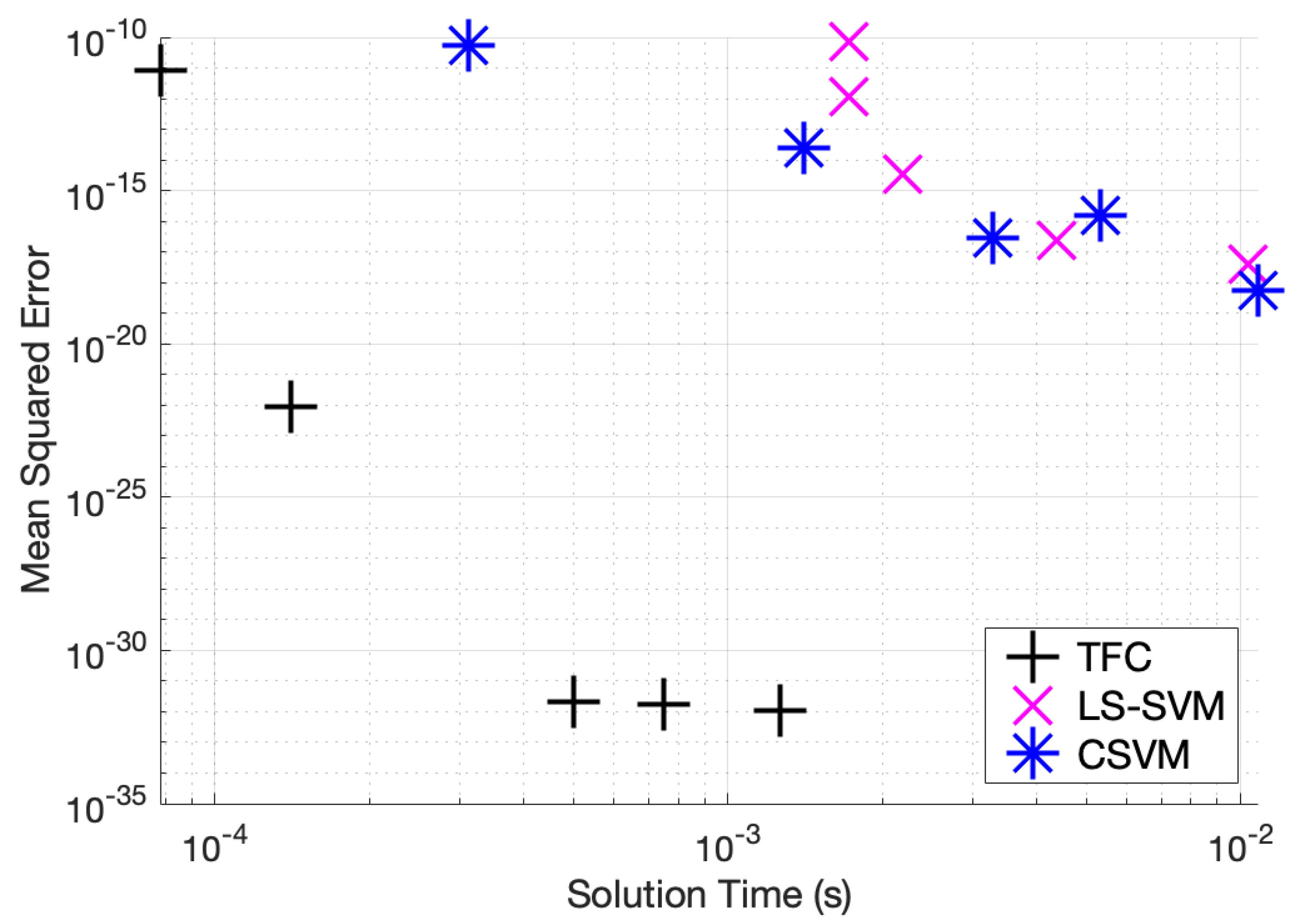 Make 01 00060 g002 Make 01 00060 g002