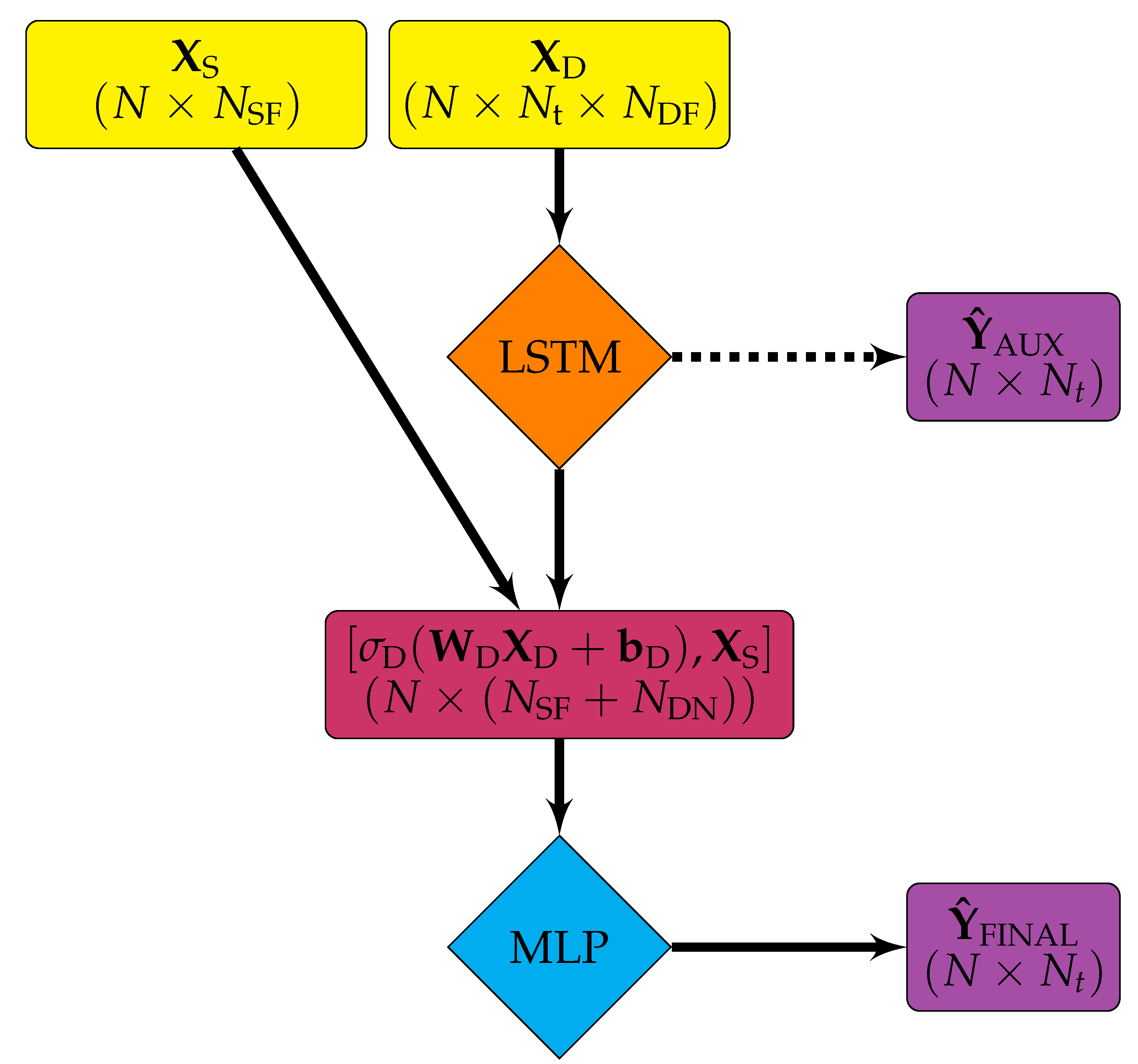 Make 02 00016 g002 Make 02 00016 g002