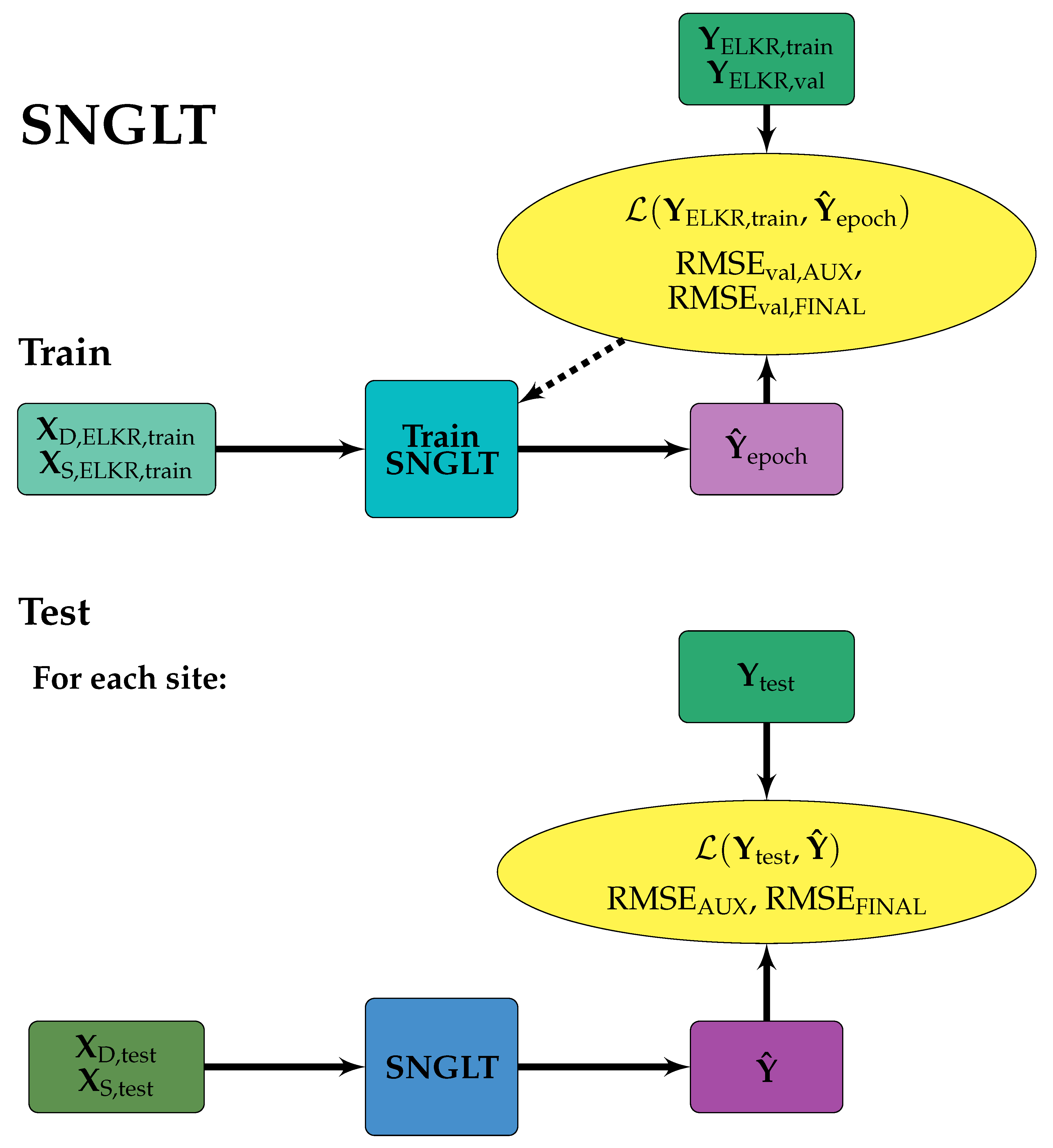 Make 02 00016 g003 Make 02 00016 g003
