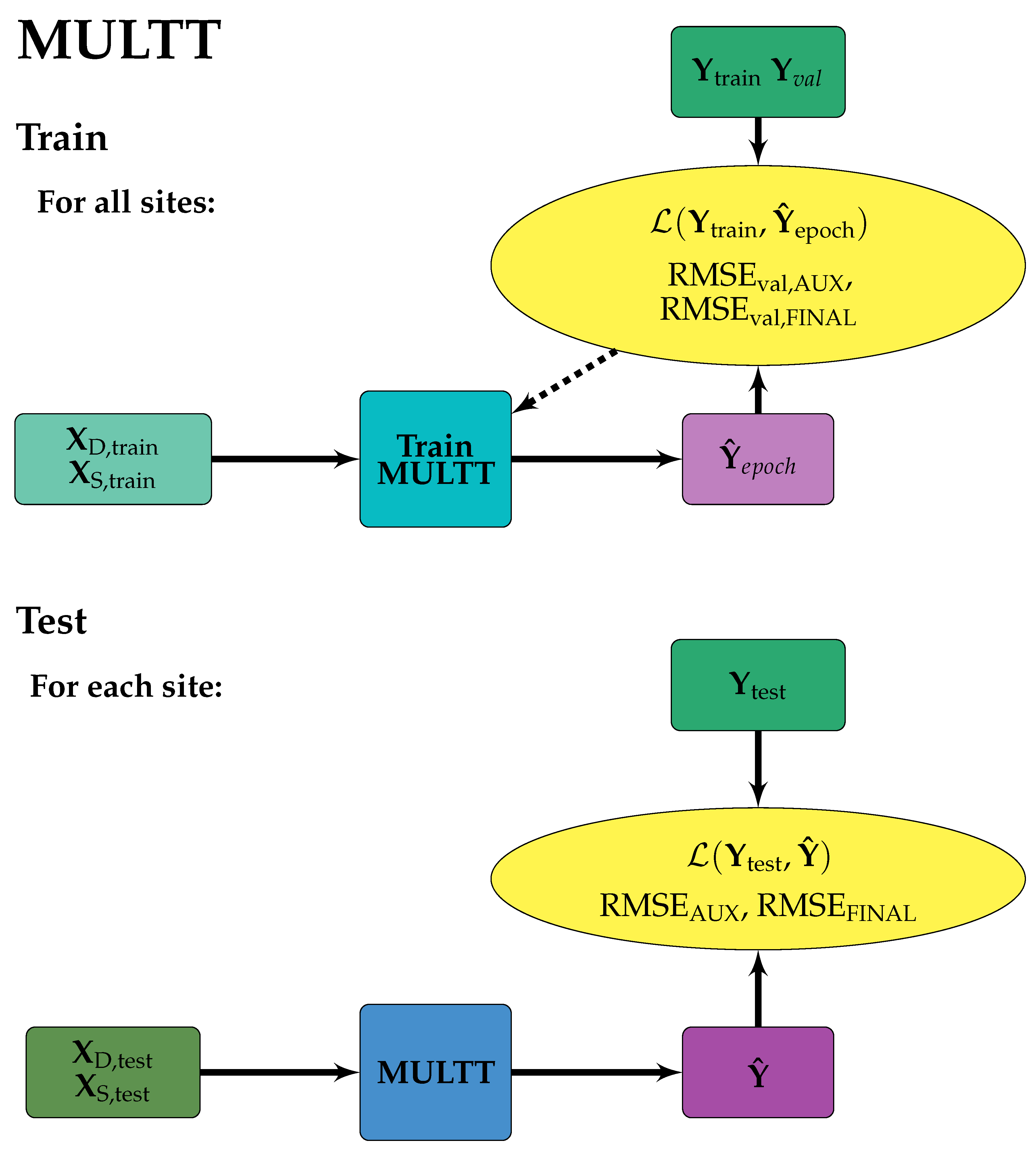 Make 02 00016 g004 Make 02 00016 g004