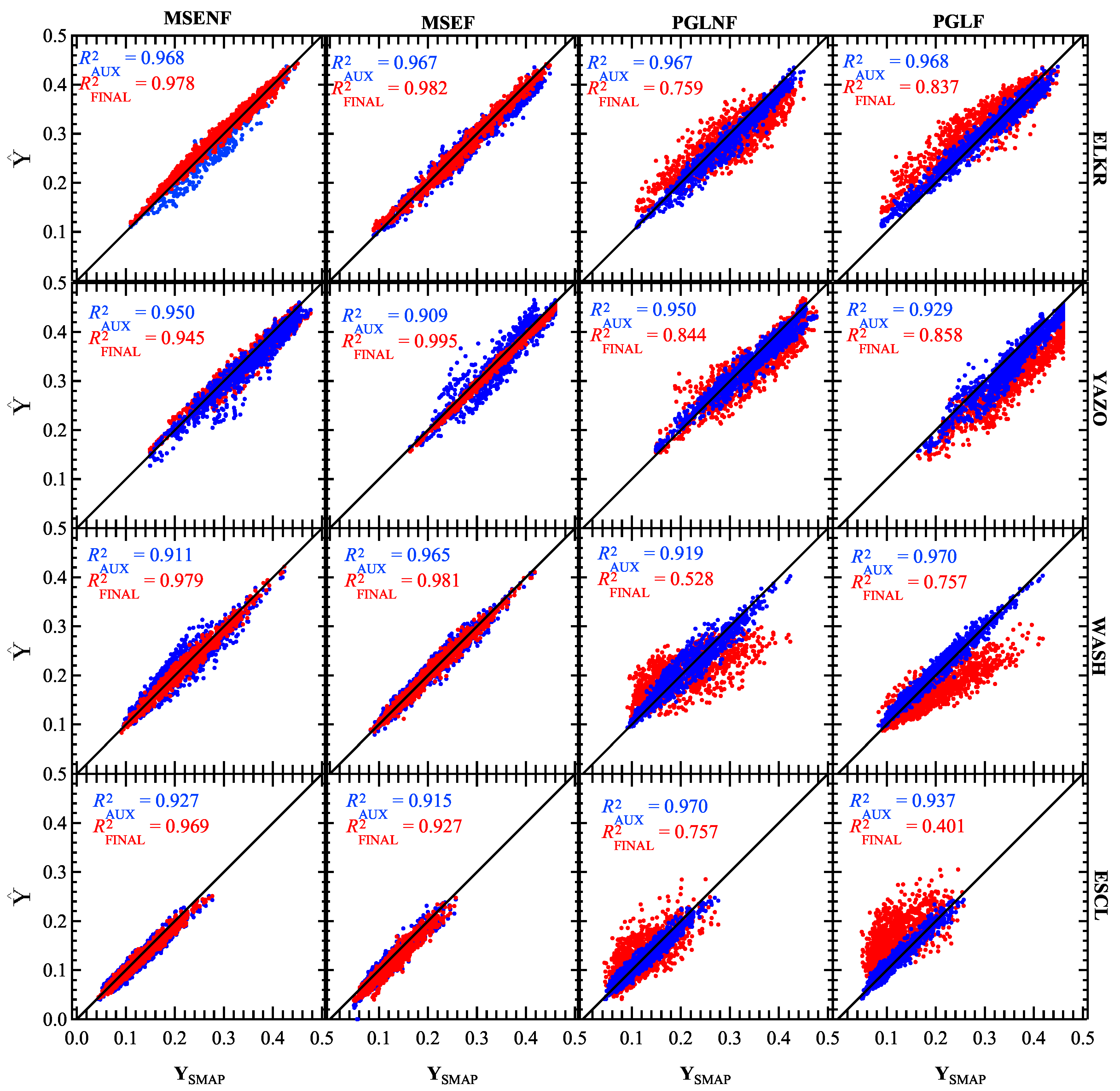 Make 02 00016 g006 Make 02 00016 g006