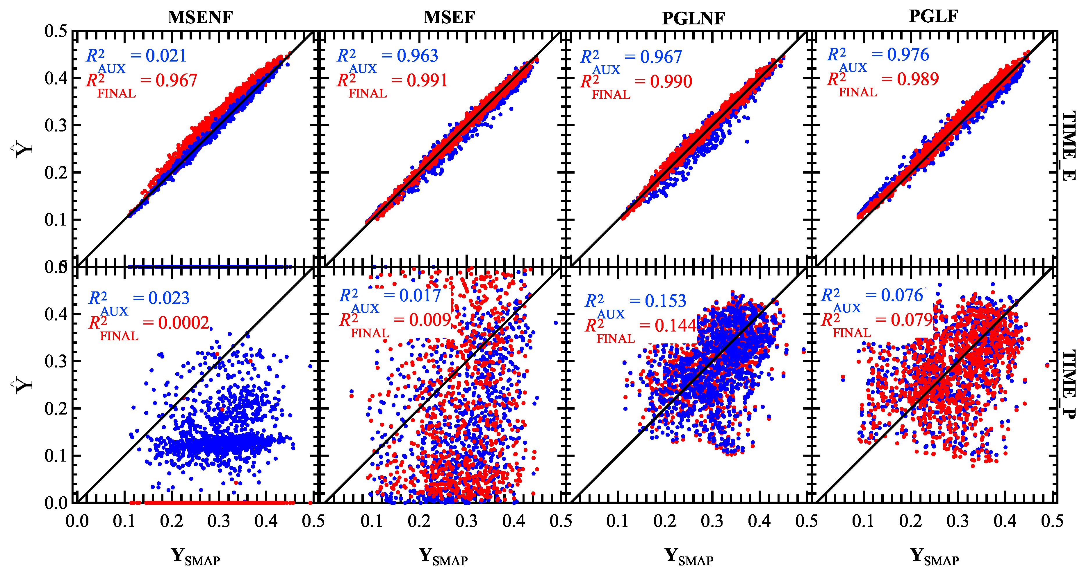 Make 02 00016 g007 Make 02 00016 g007