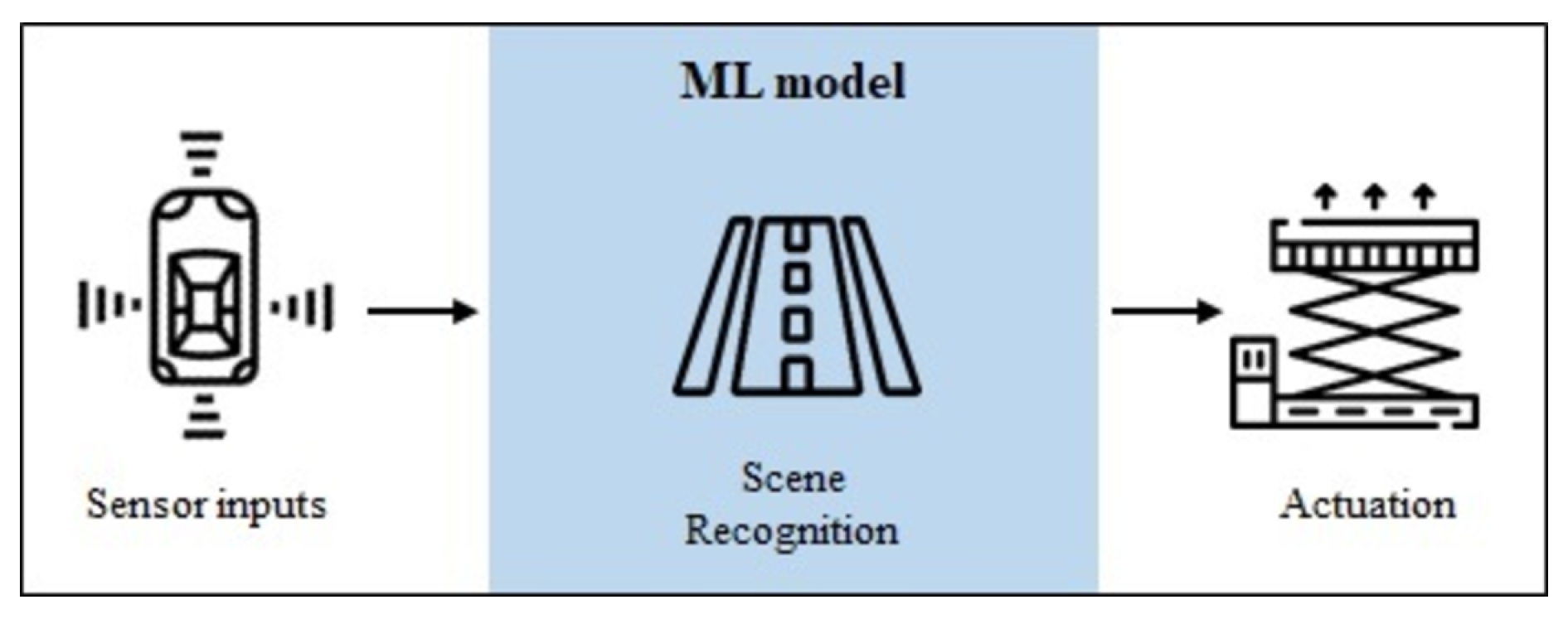 Make 02 00031 g001 Make 02 00031 g001