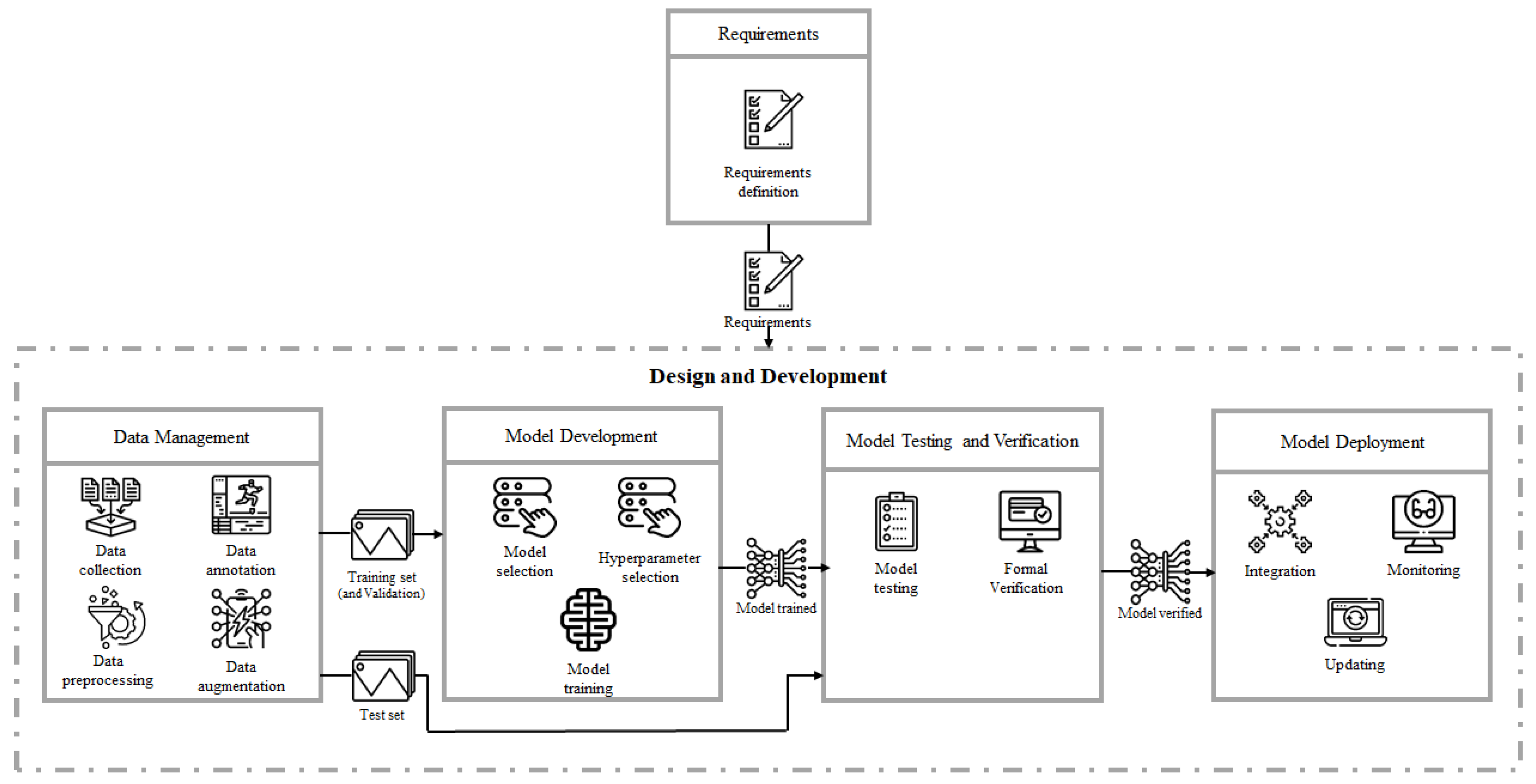 Make 02 00031 g002 Make 02 00031 g002