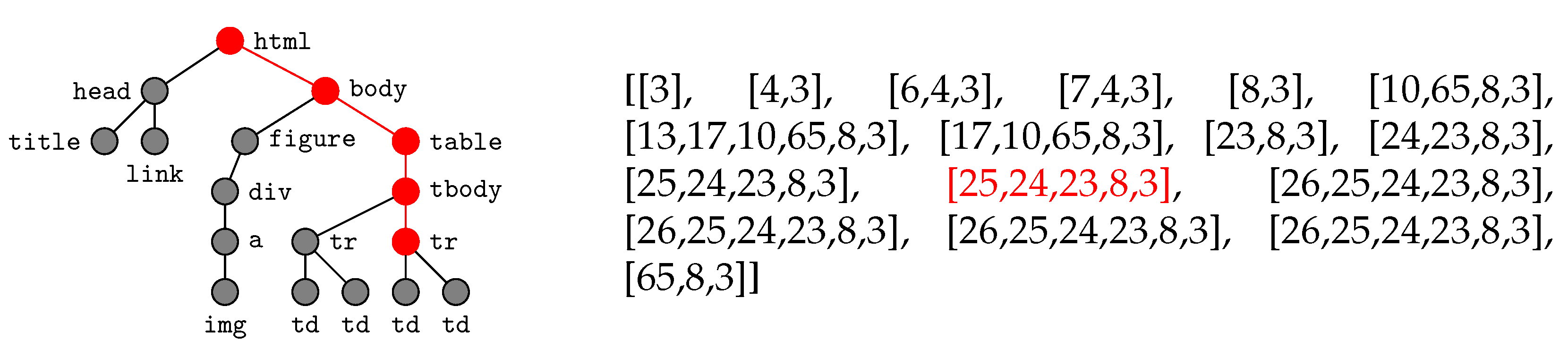Make 03 00006 g009 Make 03 00006 g009