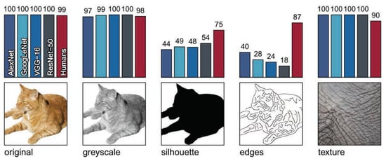 Make 03 00048 g004 550