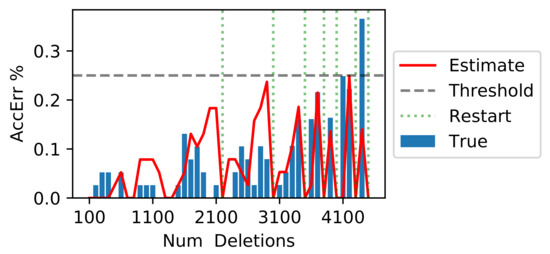 Make 04 00028 g0a4 550