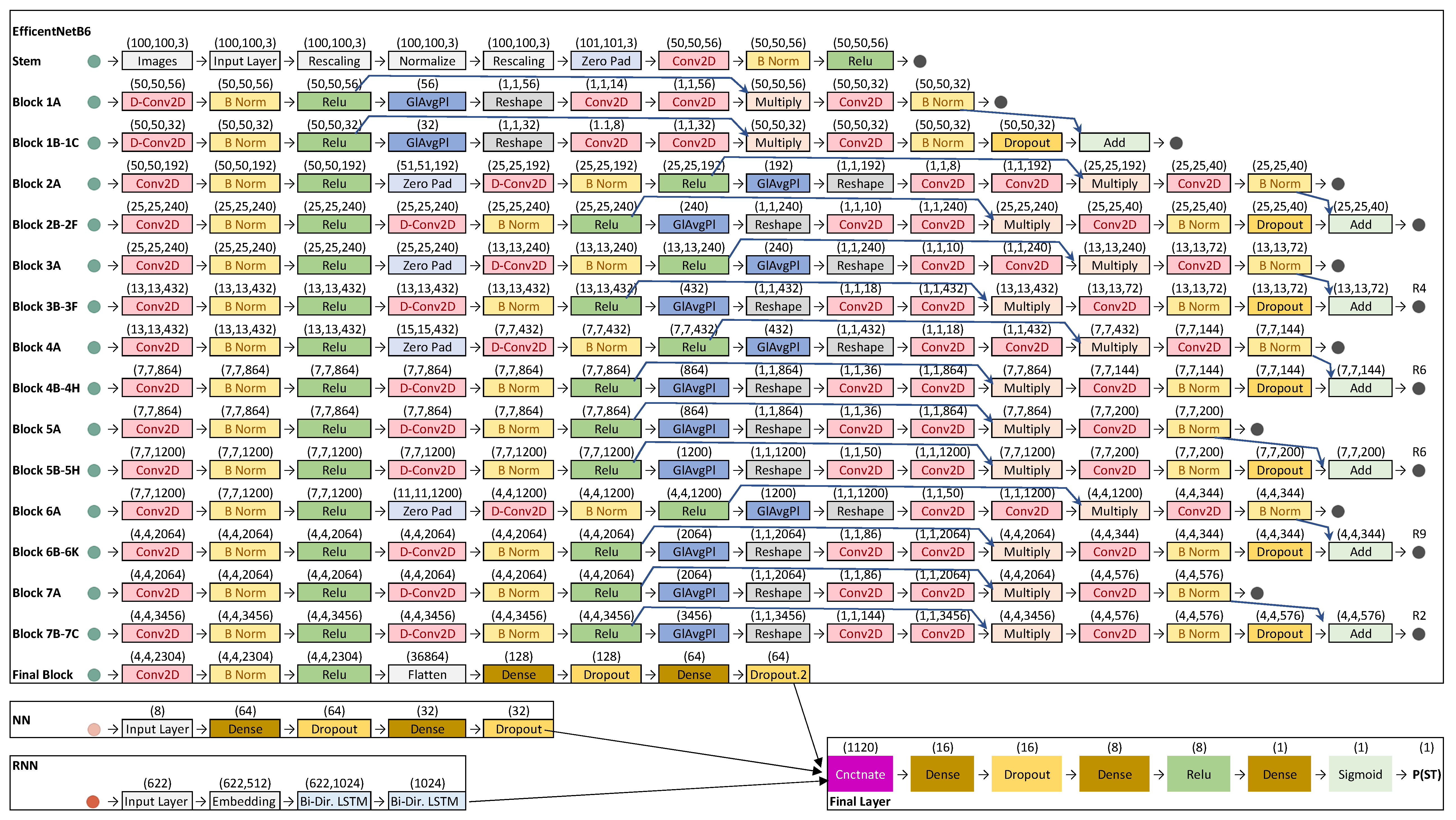 Make 05 00028 g004 Make 05 00028 g004