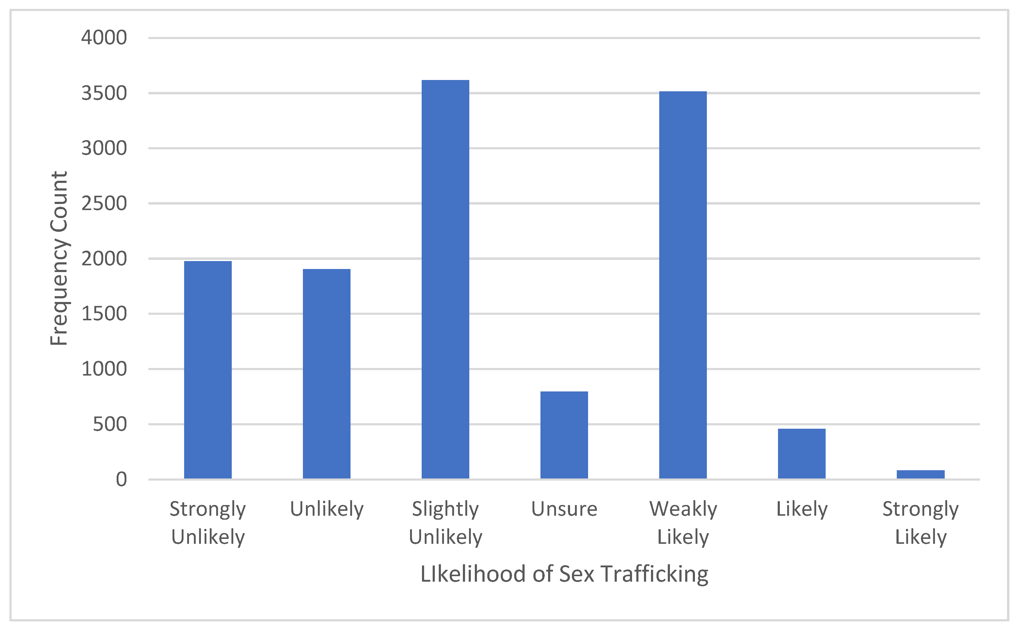Make 05 00028 g005 Make 05 00028 g005