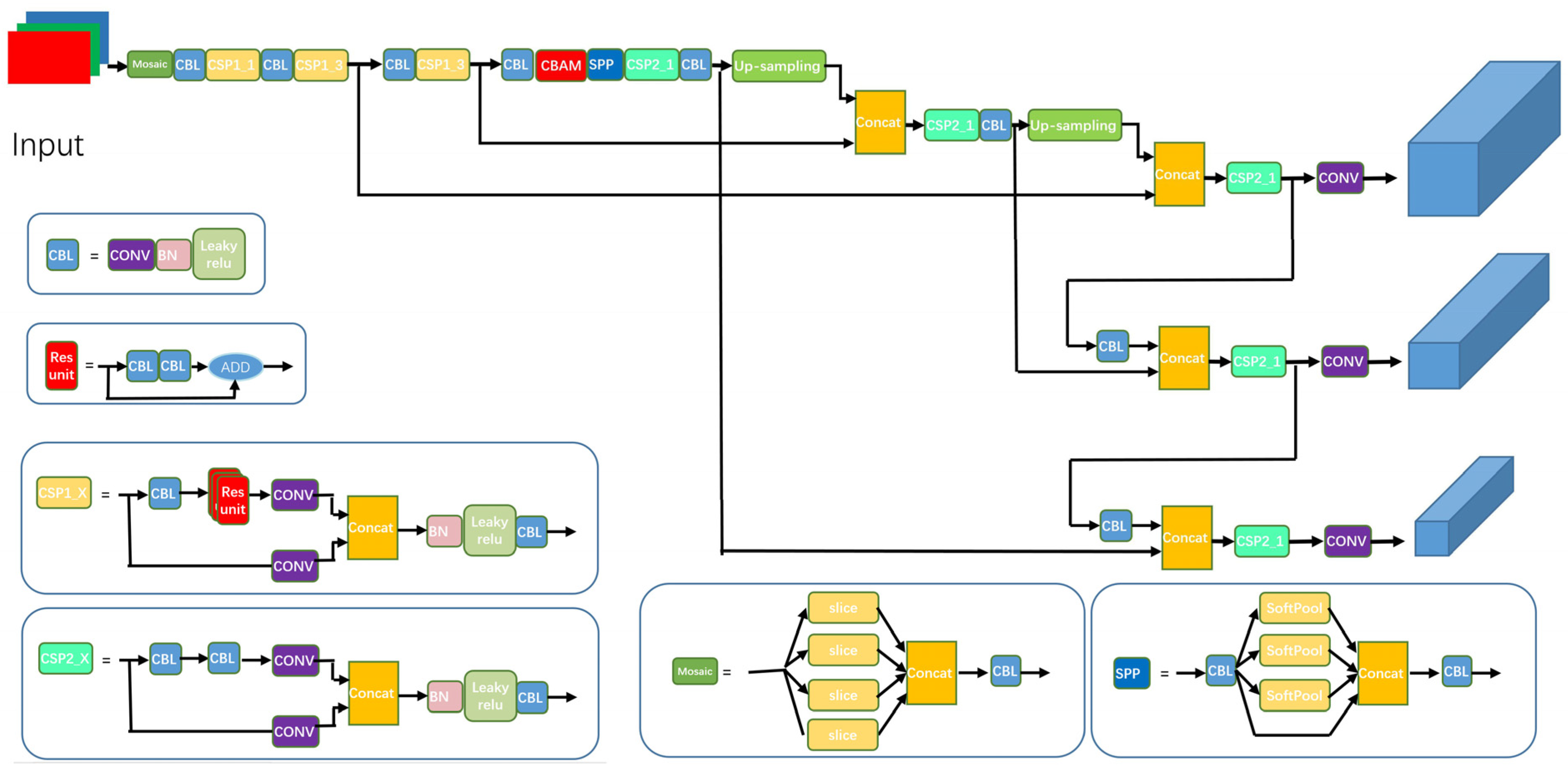 Make 05 00039 g001 Make 05 00039 g001