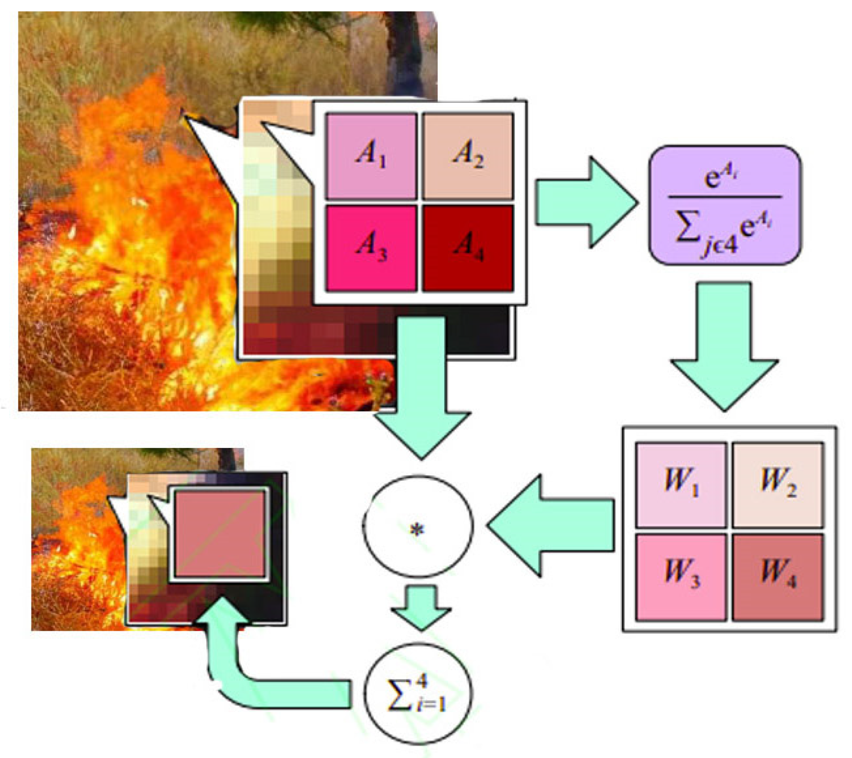 Make 05 00039 g003 Make 05 00039 g003