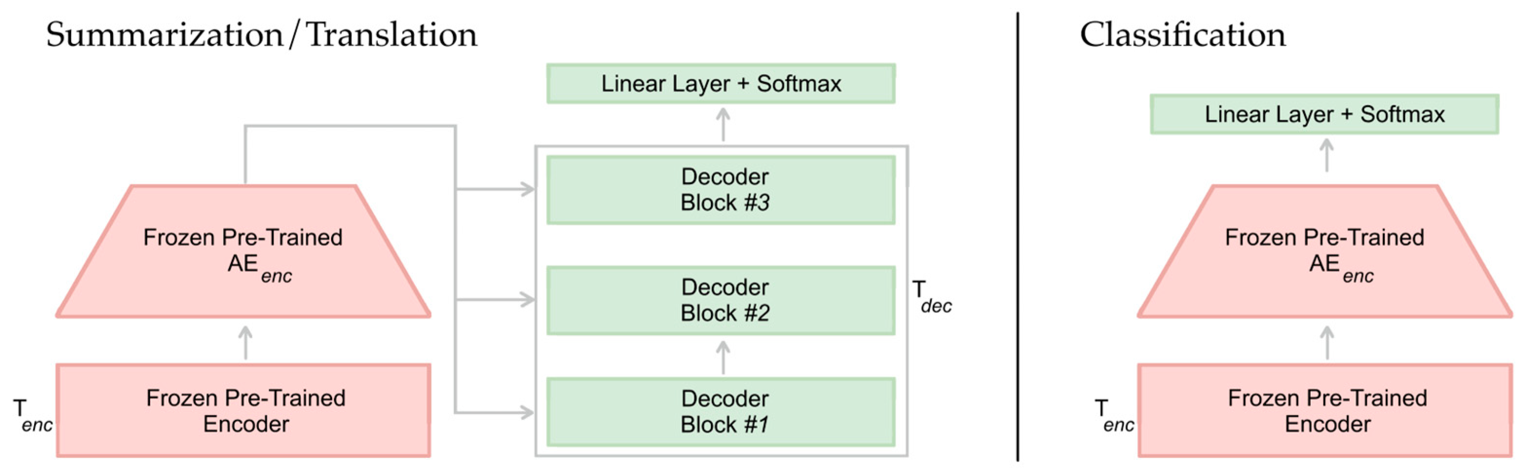Make 05 00045 g001 Make 05 00045 g001