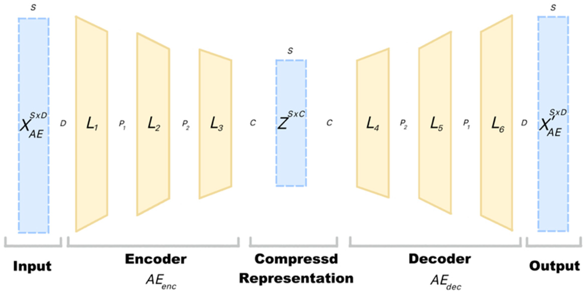 Make 05 00045 g002 Make 05 00045 g002