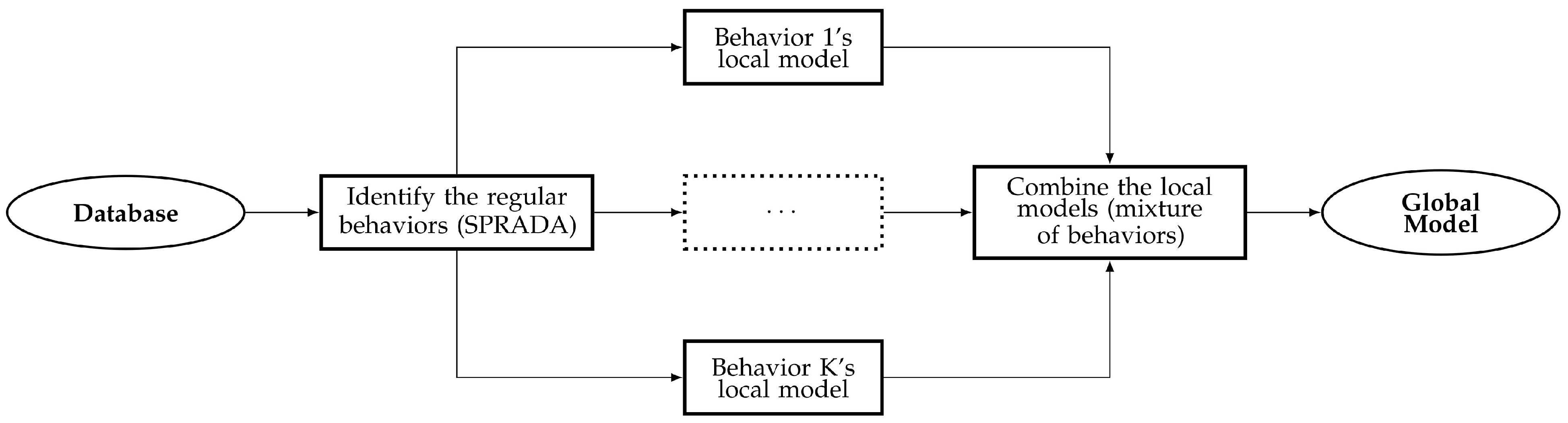 Make 05 00051 g010 Make 05 00051 g010