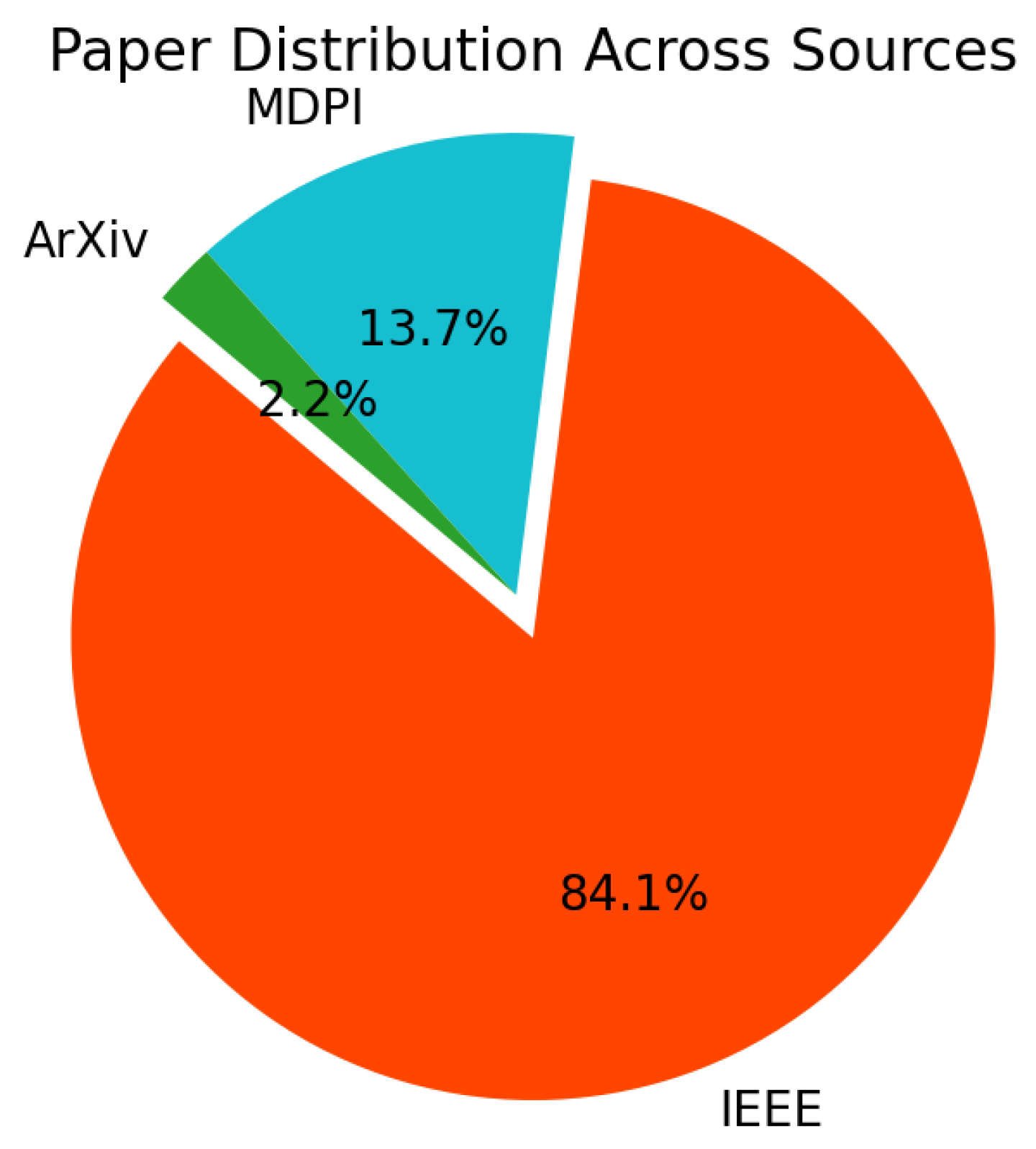 Make 06 00040 g002 Make 06 00040 g002