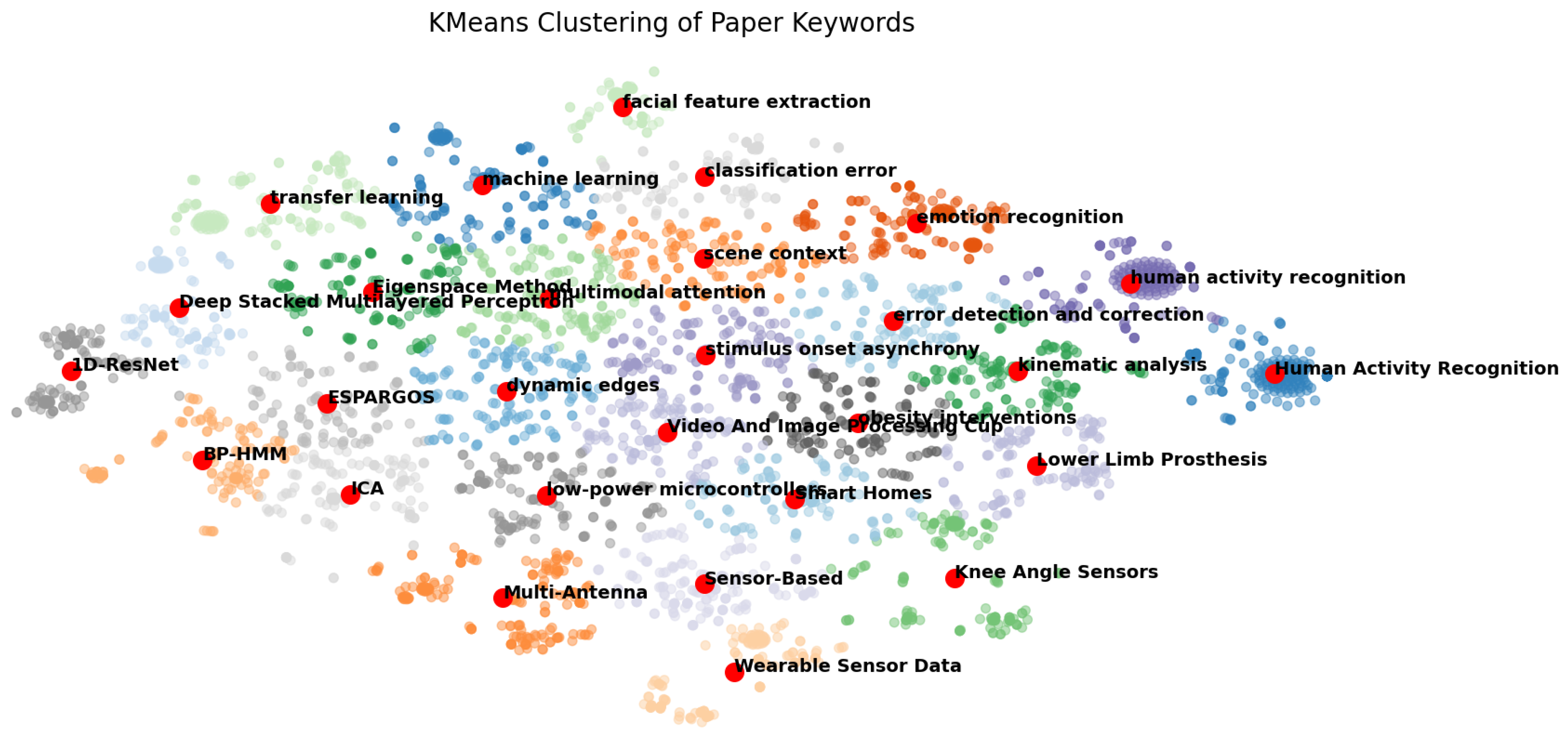 Make 06 00040 g005 Make 06 00040 g005