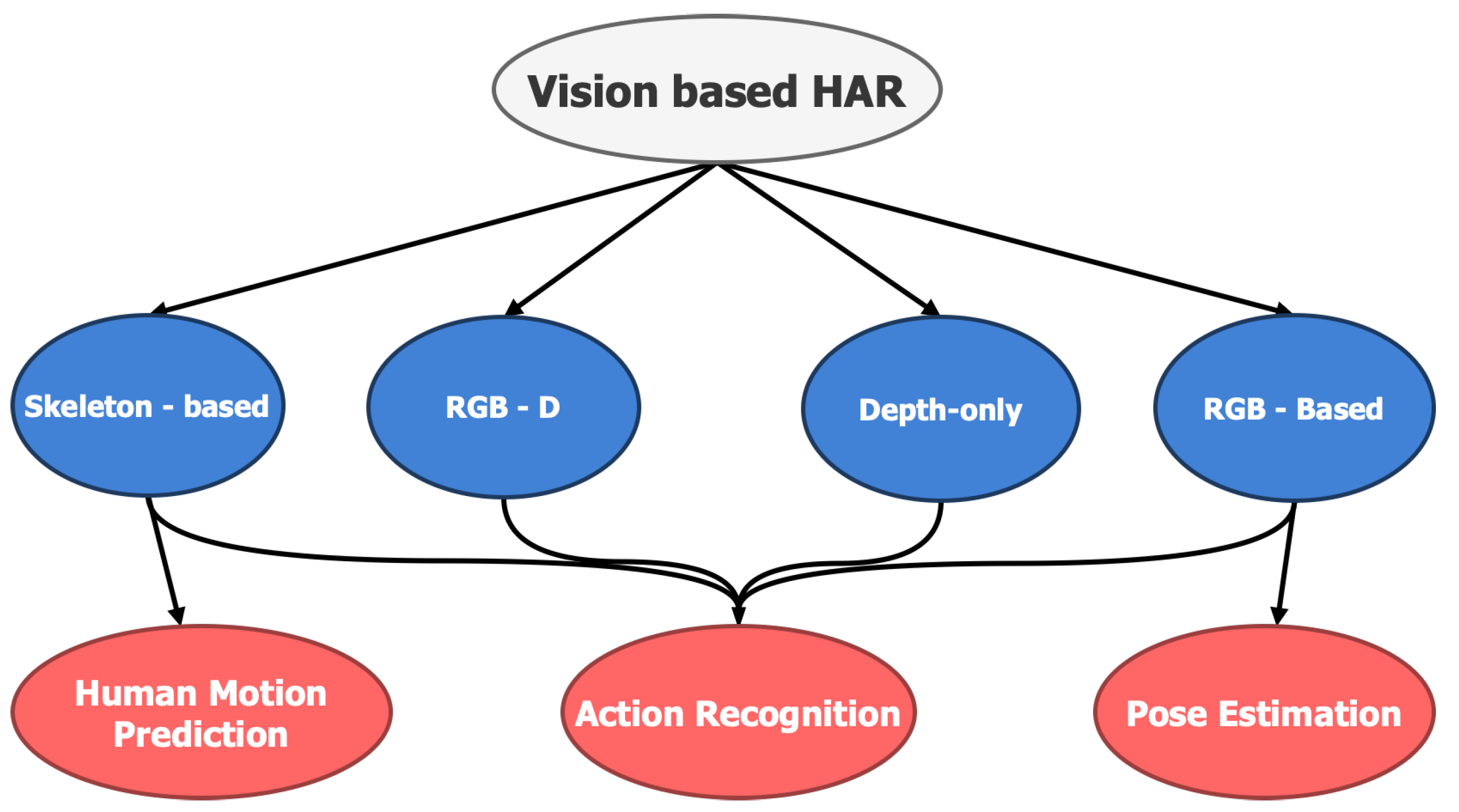 Make 06 00040 g009 Make 06 00040 g009