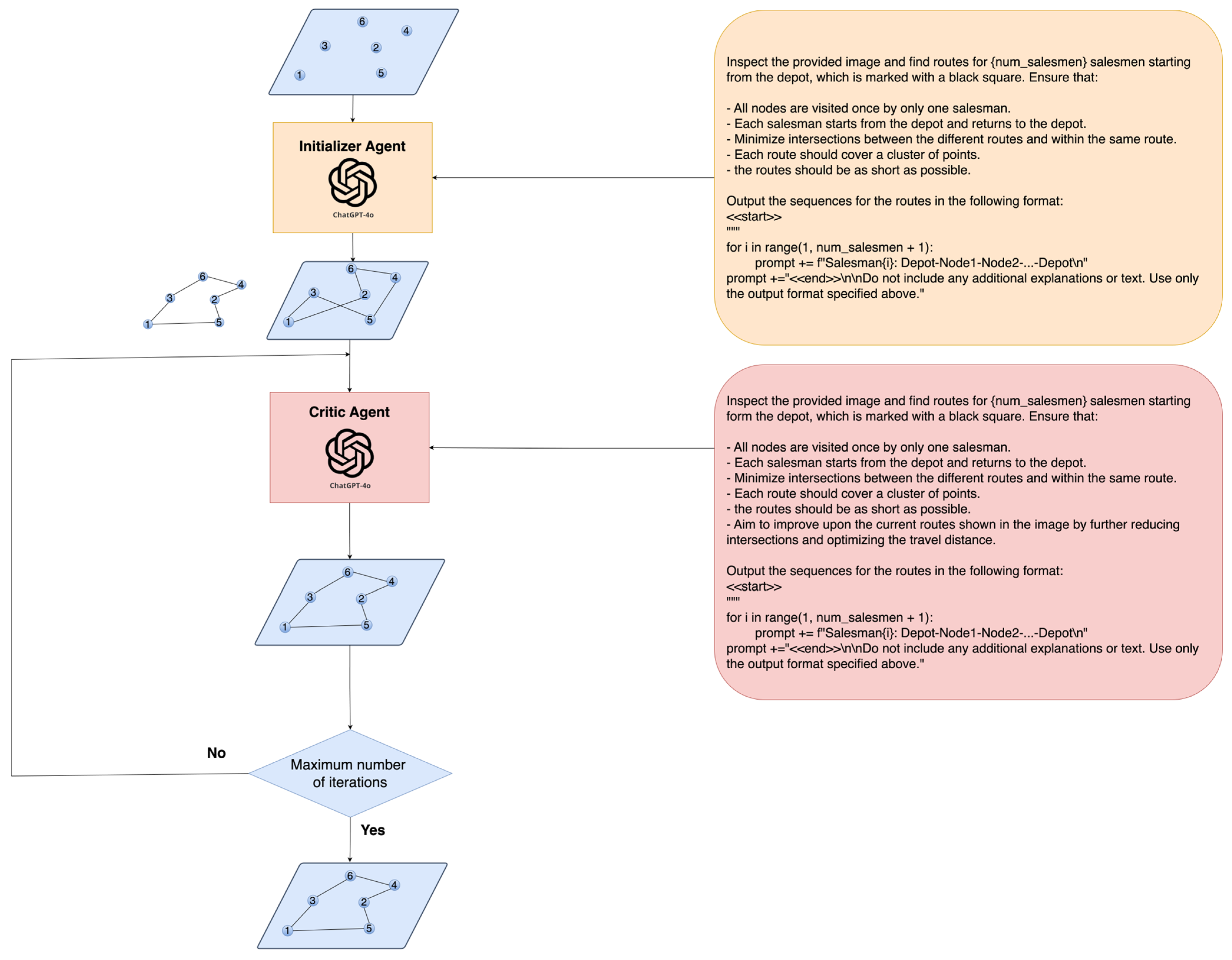 Make 06 00093 g002 Make 06 00093 g002