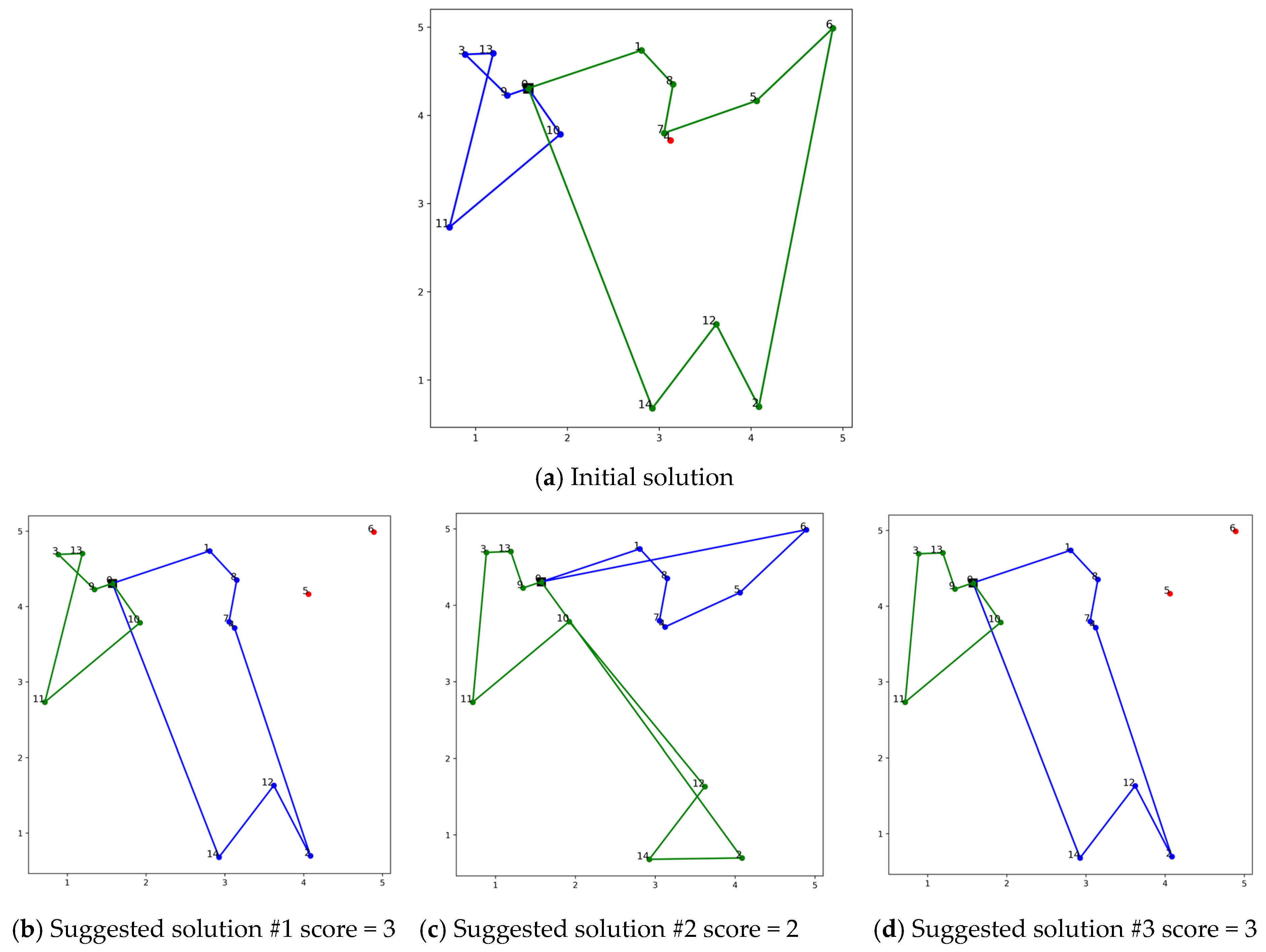 Make 06 00093 g004a Make 06 00093 g004a