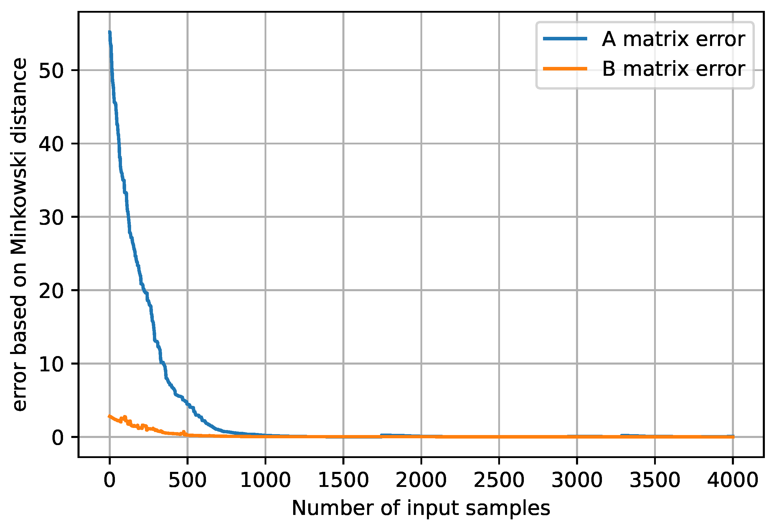 Make 07 00100 g006 Make 07 00100 g006