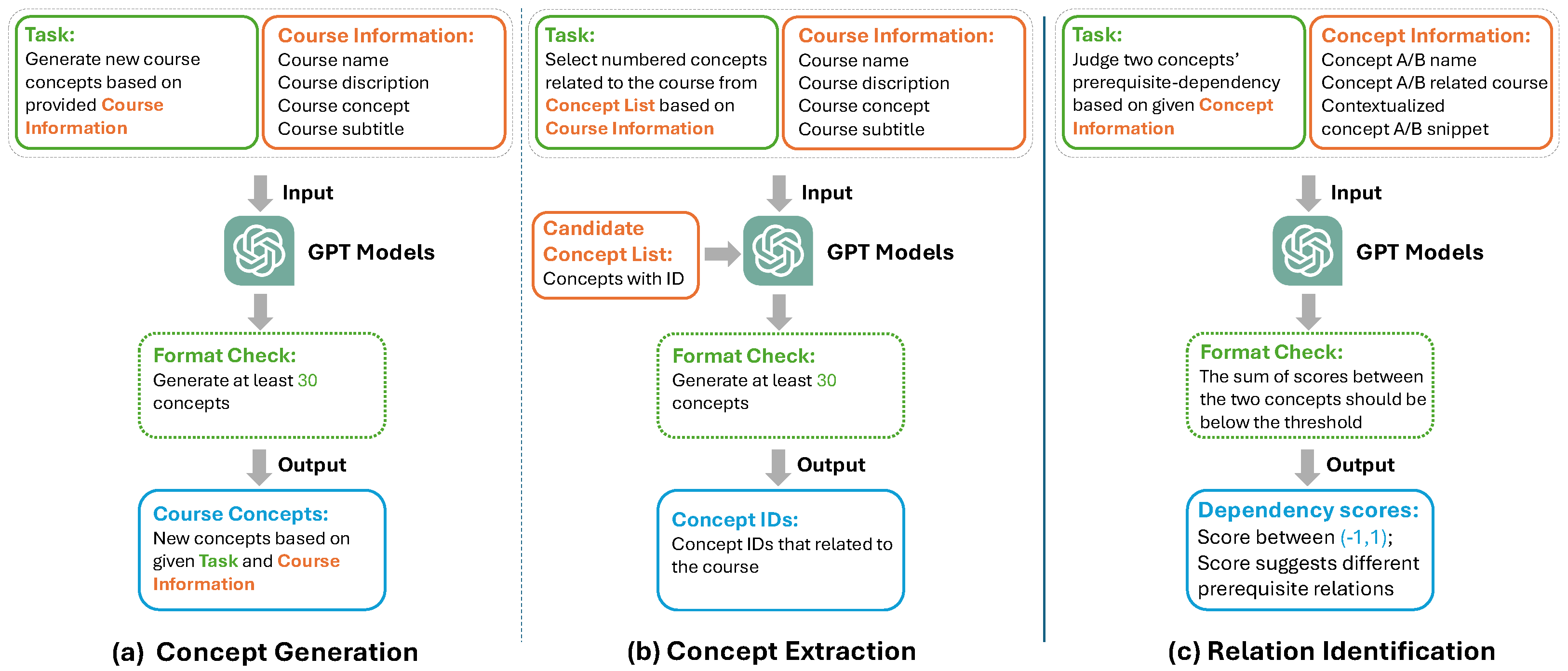 Make 07 00103 g001 Make 07 00103 g001