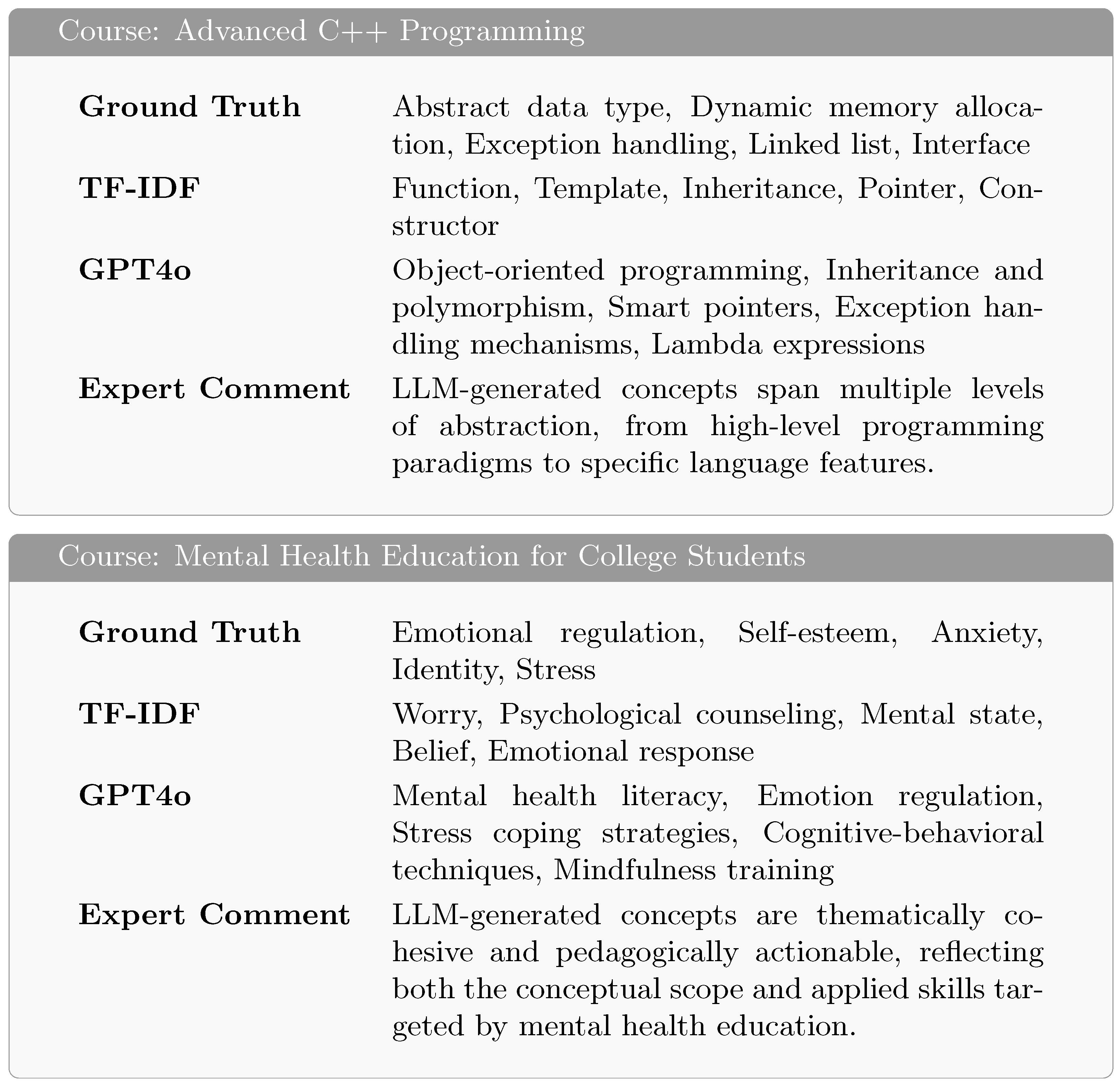 Make 07 00103 g005 Make 07 00103 g005