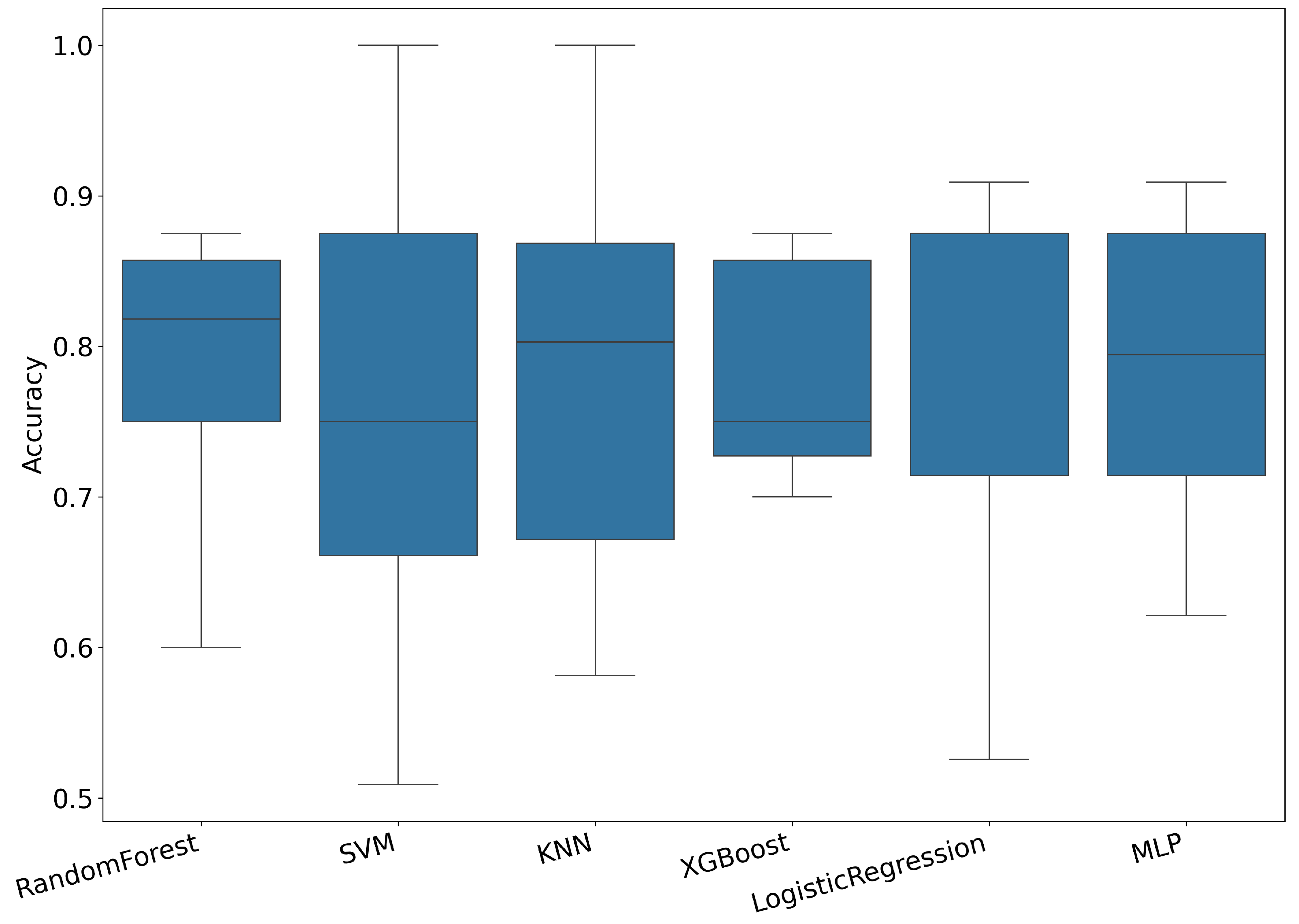 Make 07 00129 g002 Make 07 00129 g002