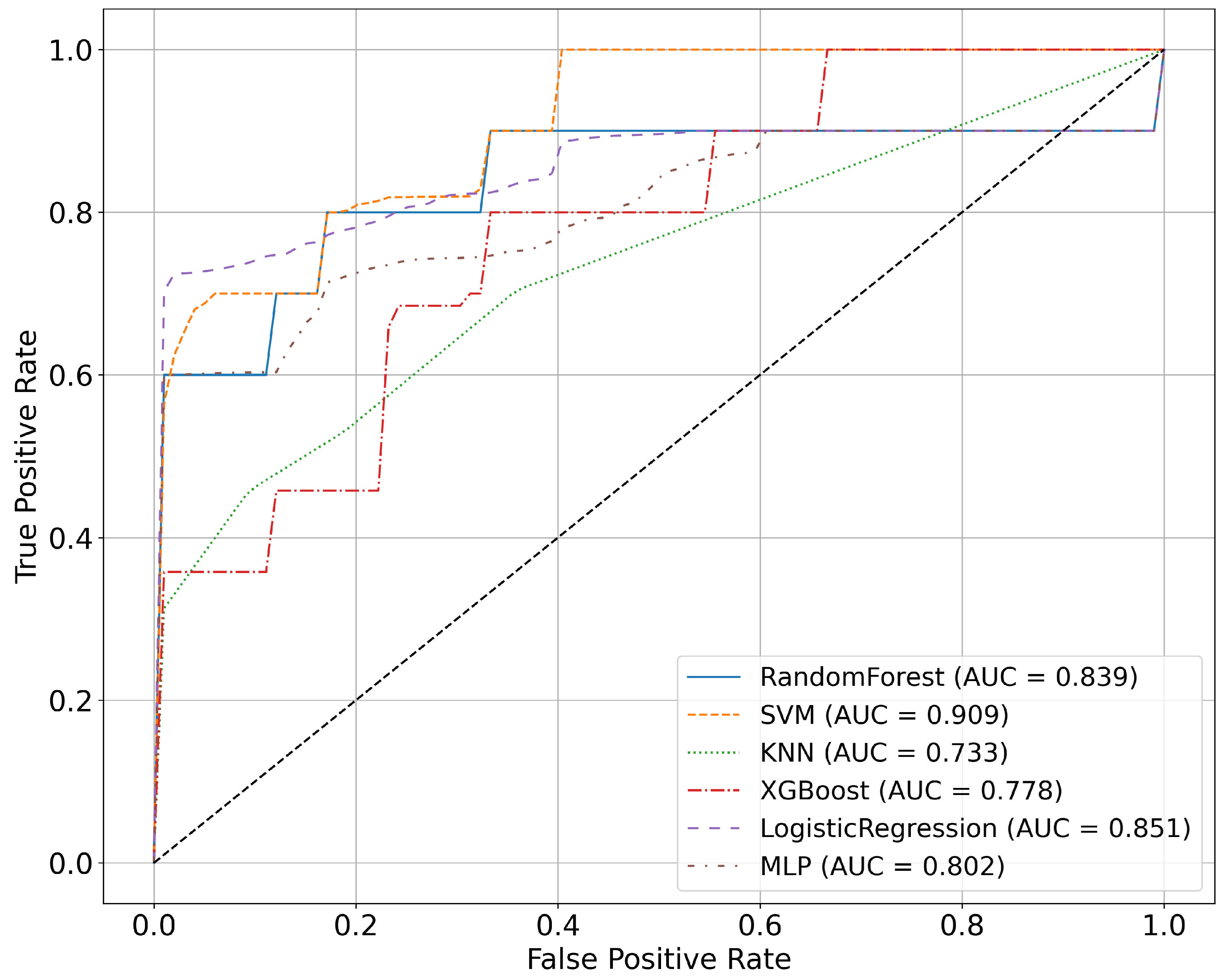 Make 07 00129 g003 Make 07 00129 g003
