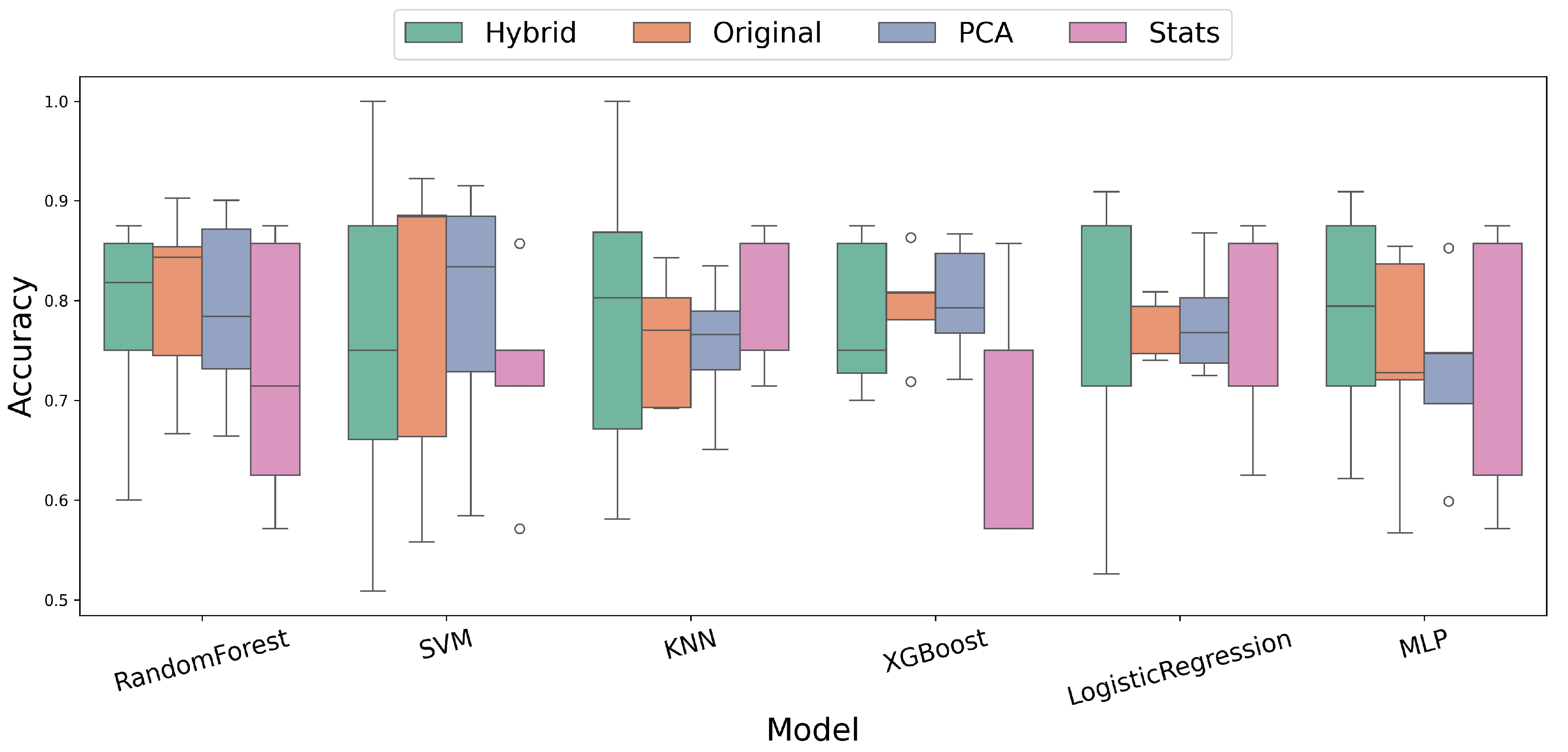 Make 07 00129 g004 Make 07 00129 g004