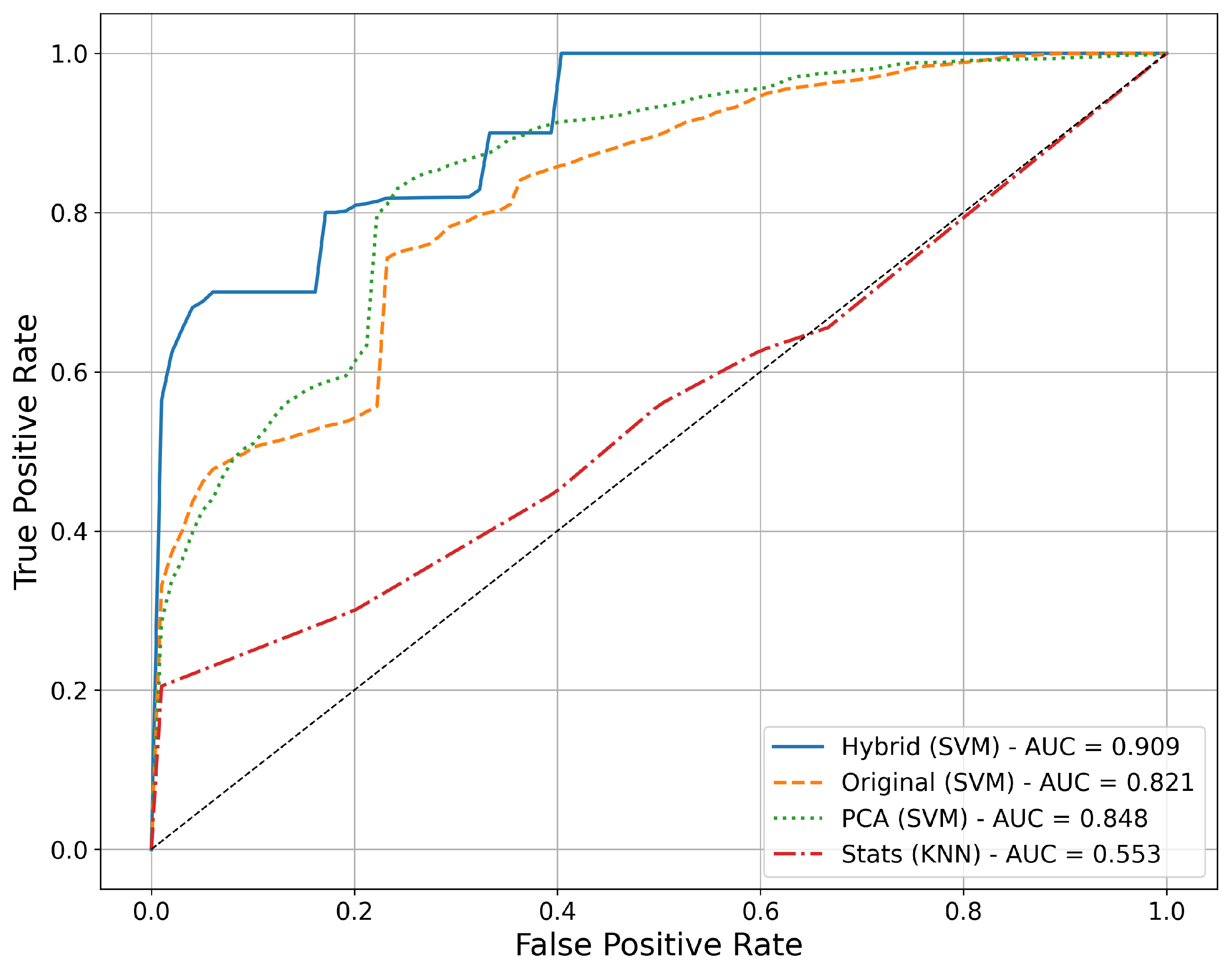 Make 07 00129 g005 Make 07 00129 g005