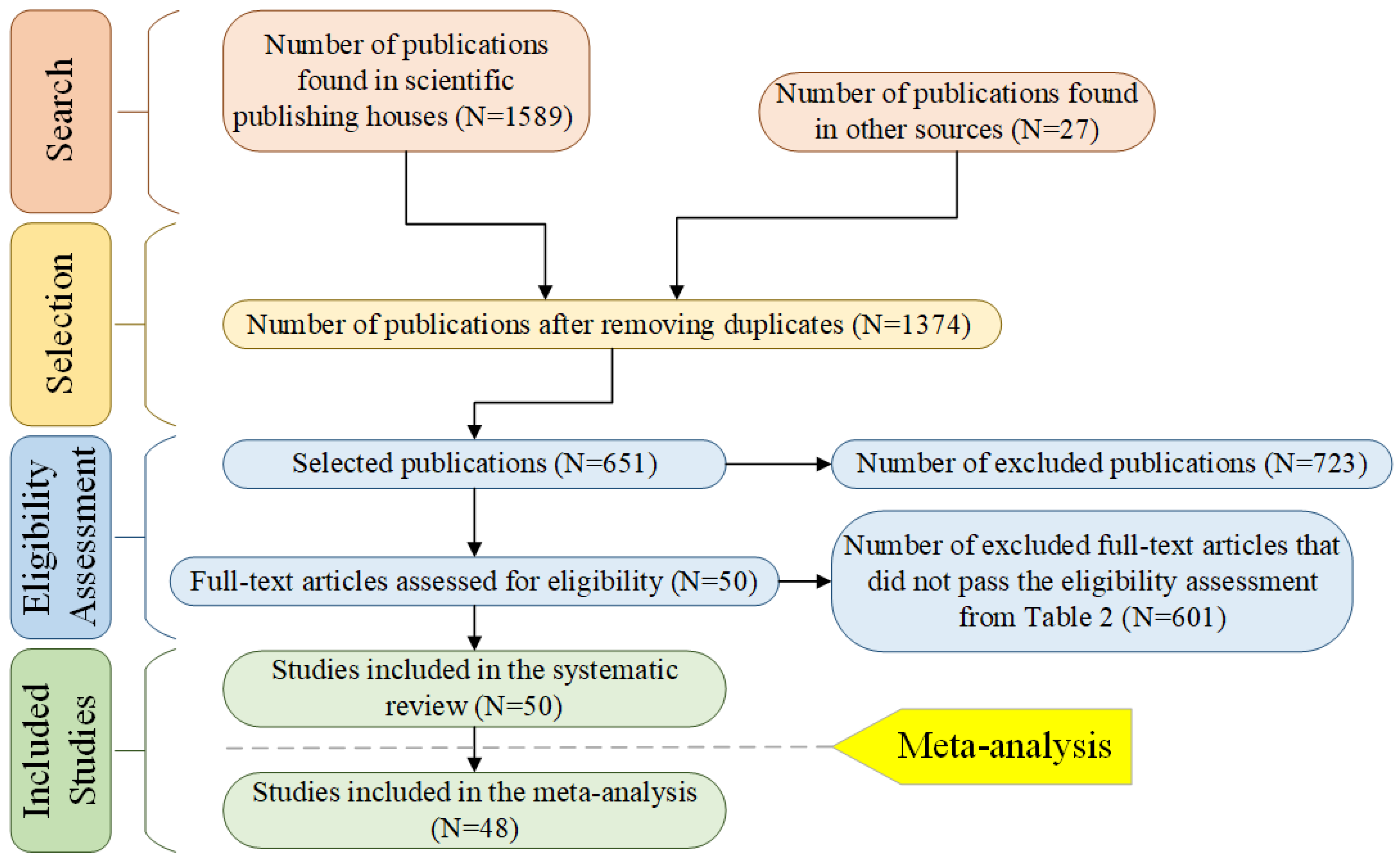 Make 07 00130 g001 Make 07 00130 g001