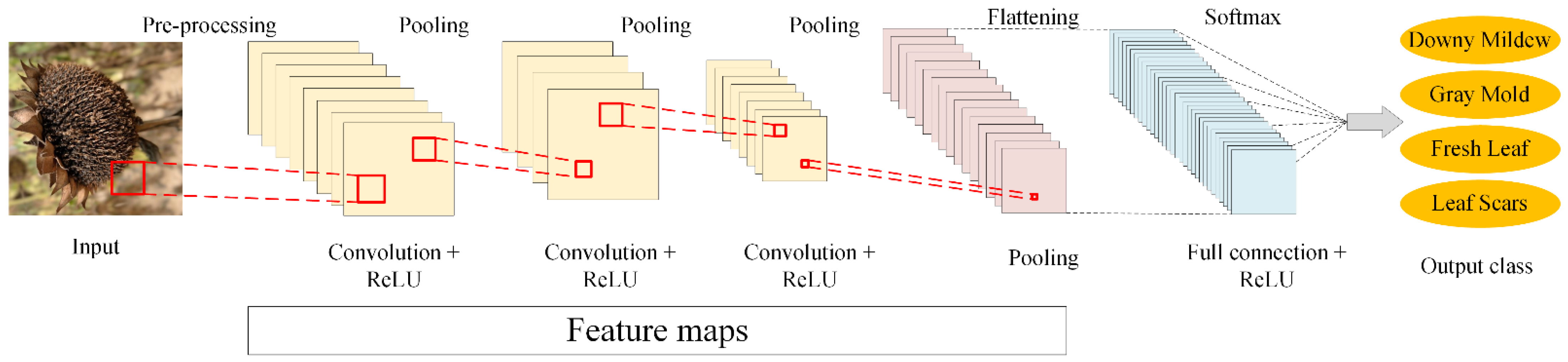 Make 07 00130 g007 Make 07 00130 g007