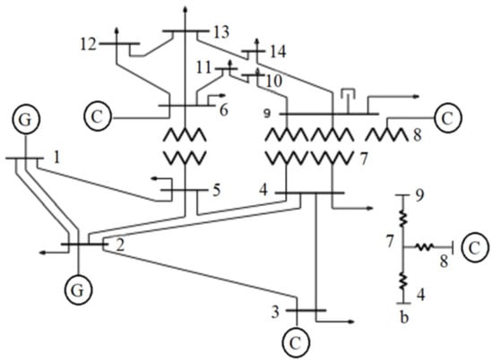 IEEE 14-bus test system utilized in this work.
