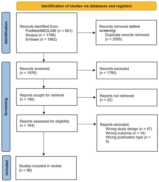 Flow diagram depicting the selection process.