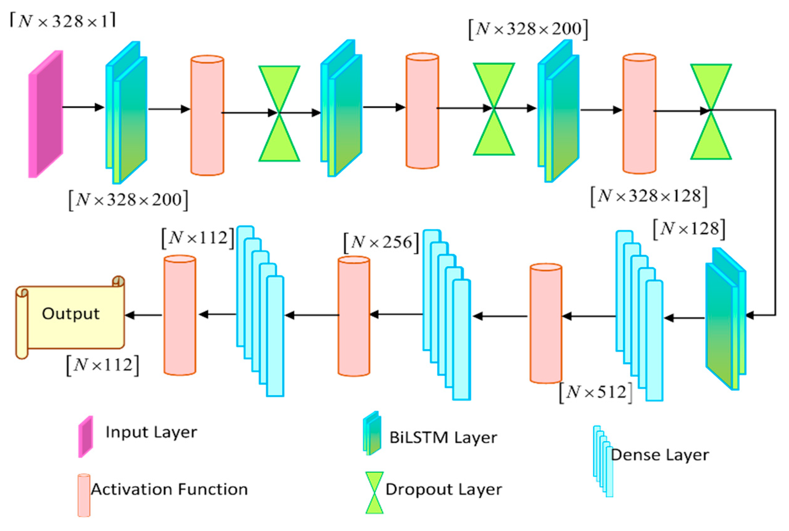 Make 08 00033 g002 Make 08 00033 g002