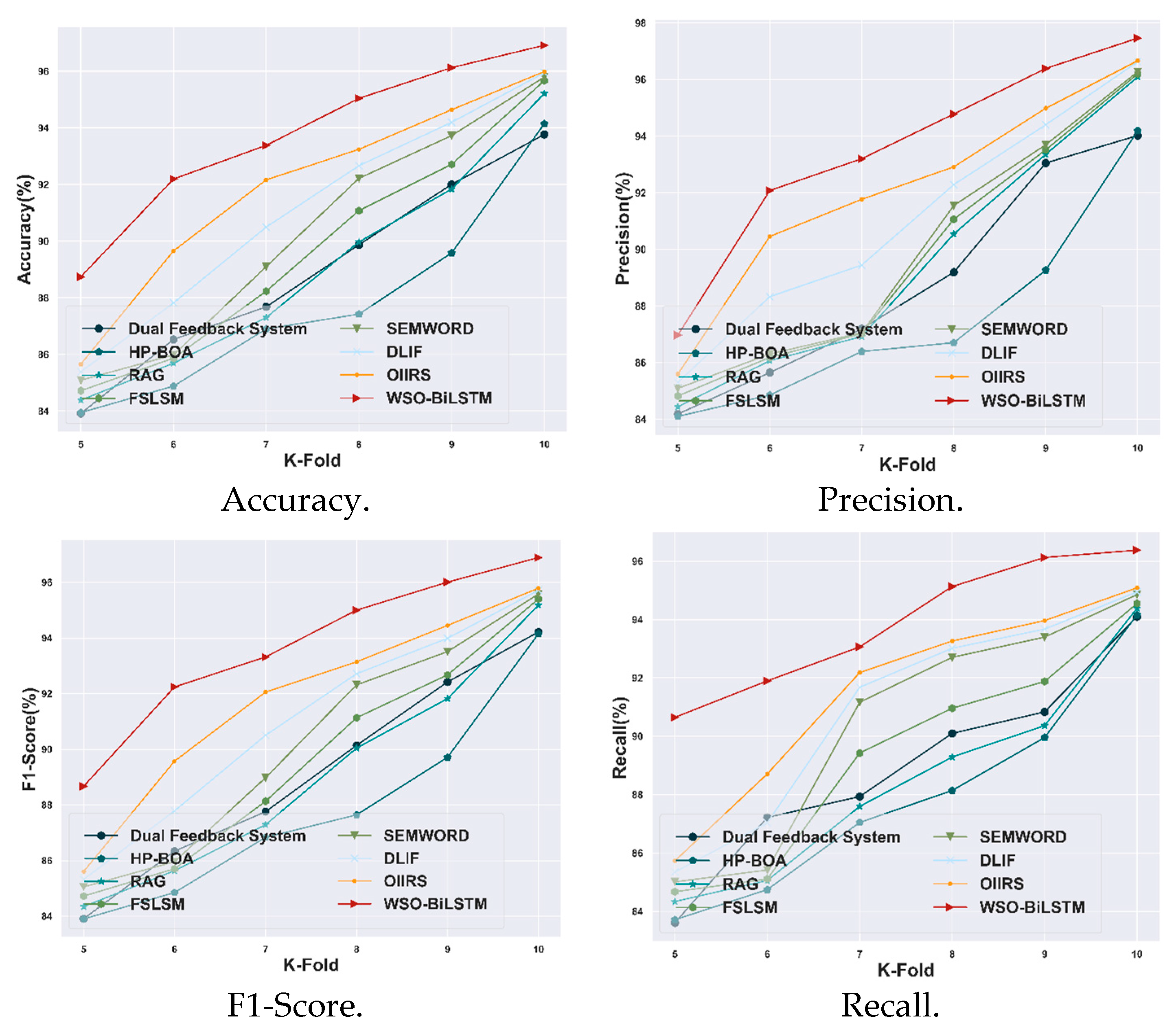 Make 08 00033 g007 Make 08 00033 g007